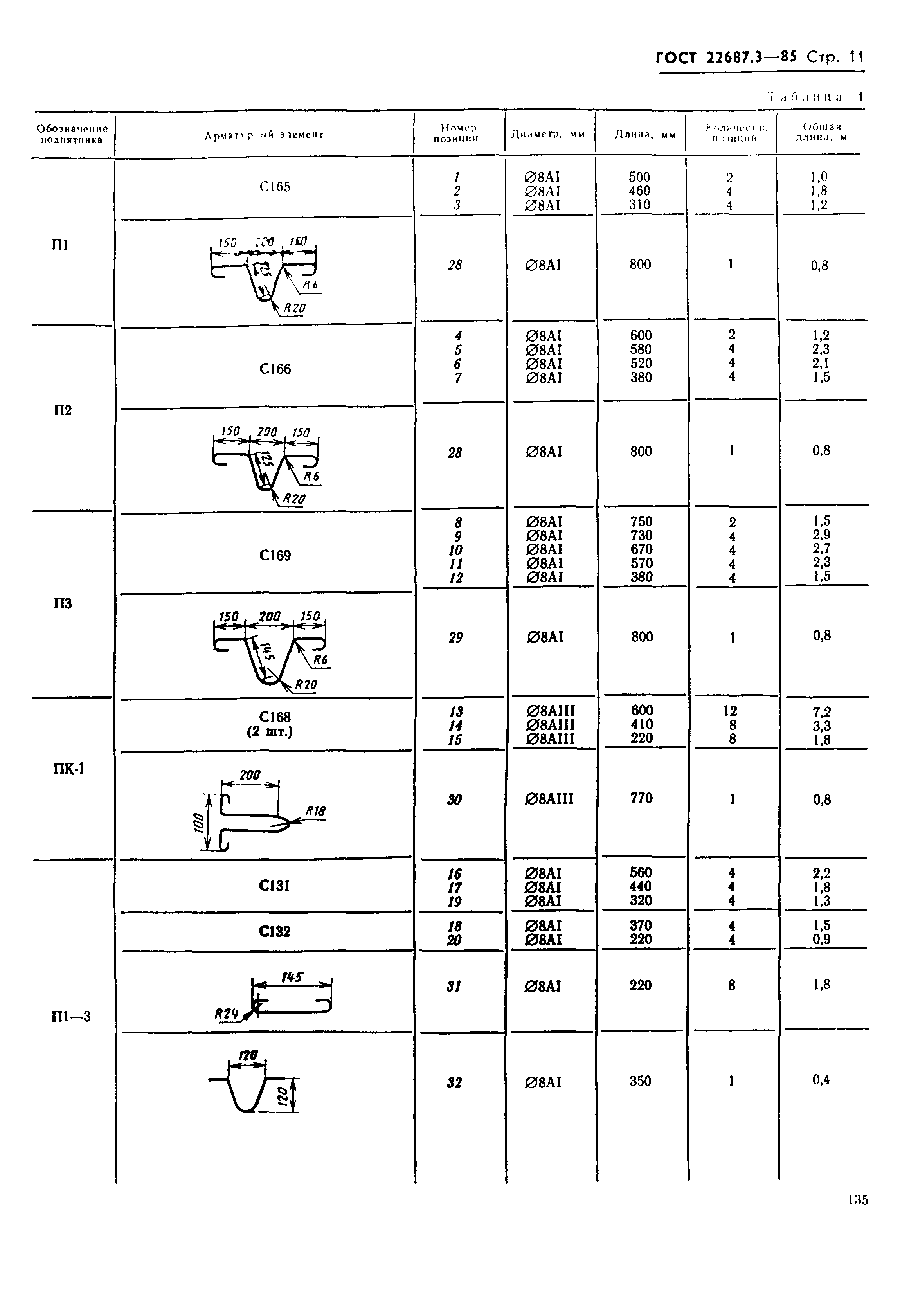 ГОСТ 22687.3-85