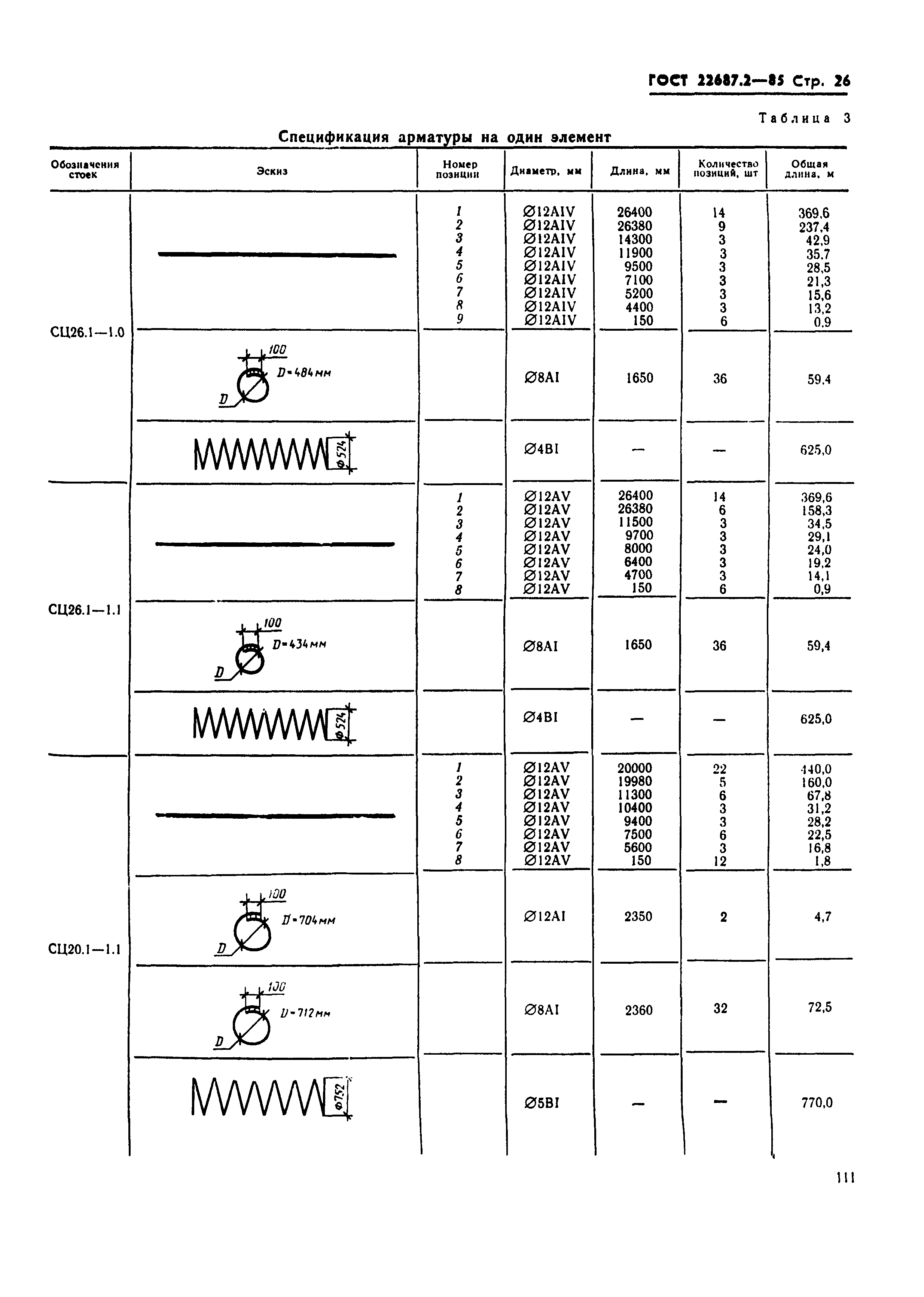 ГОСТ 22687.2-85