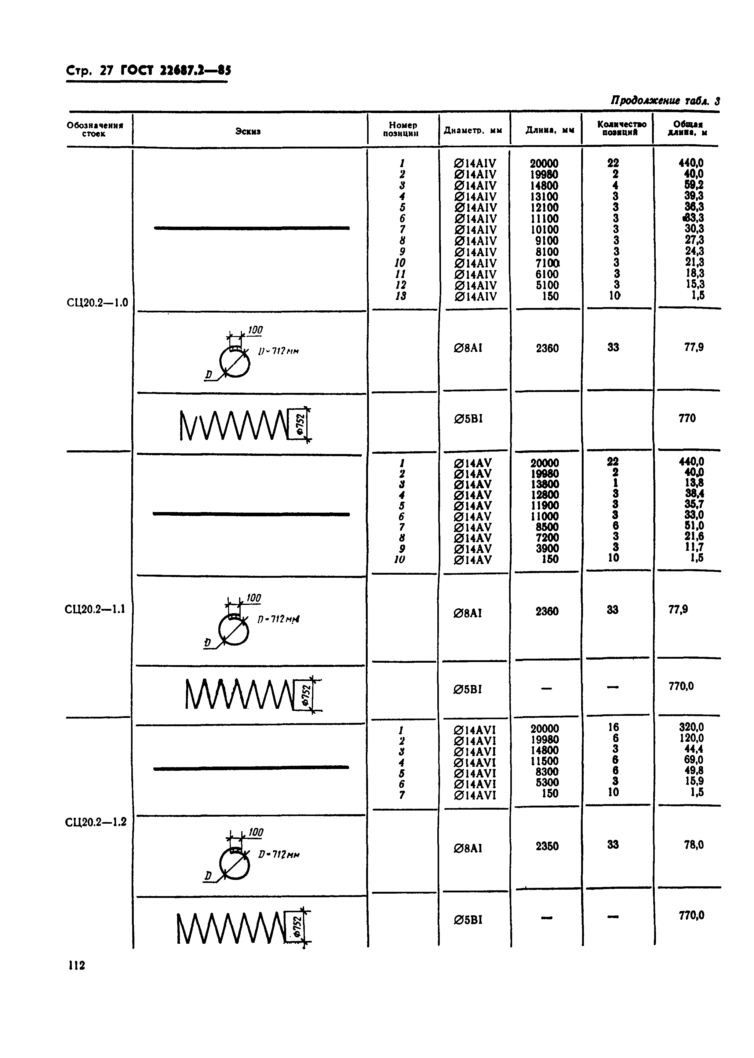 ГОСТ 22687.2-85