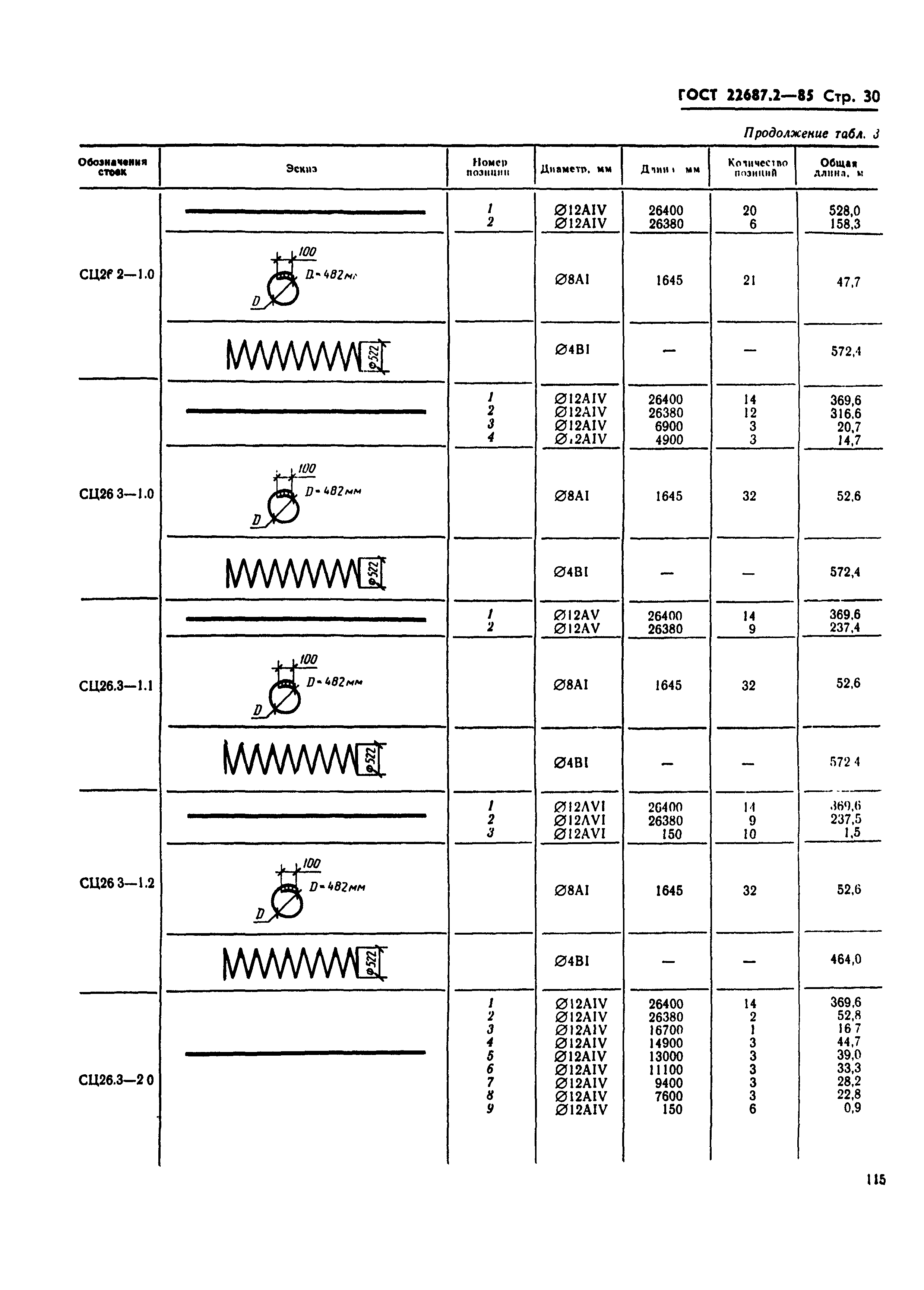 ГОСТ 22687.2-85