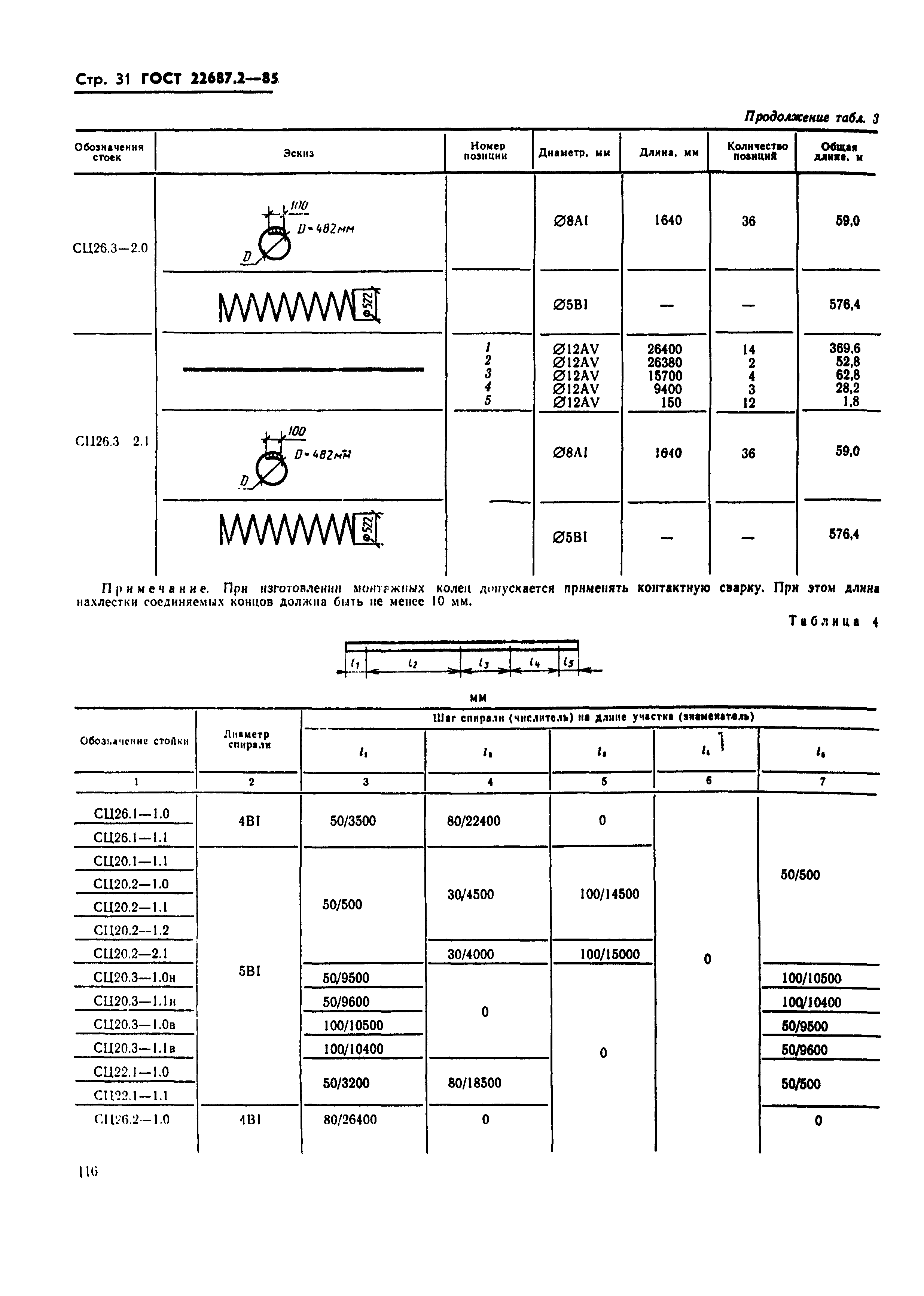 ГОСТ 22687.2-85