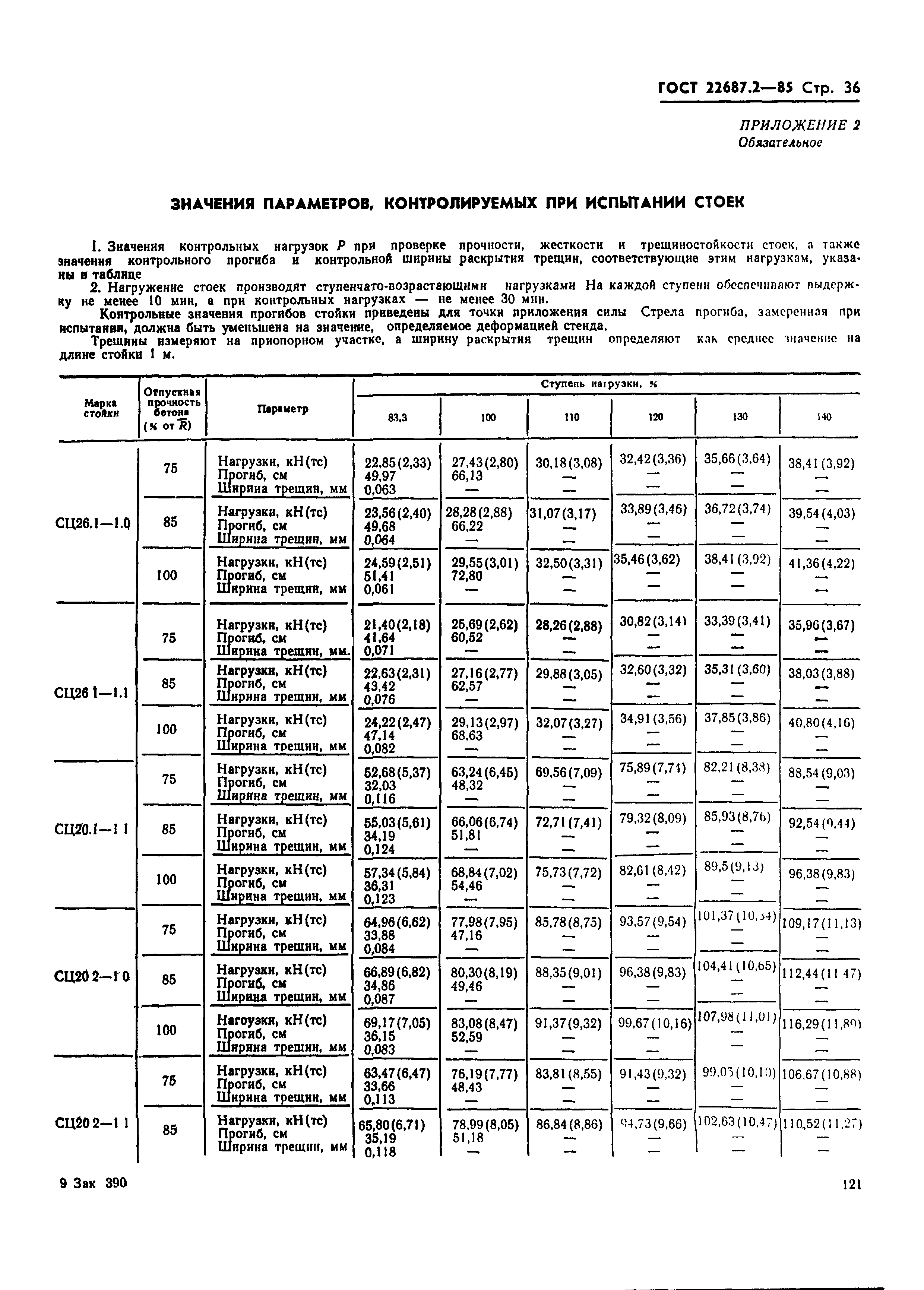 ГОСТ 22687.2-85