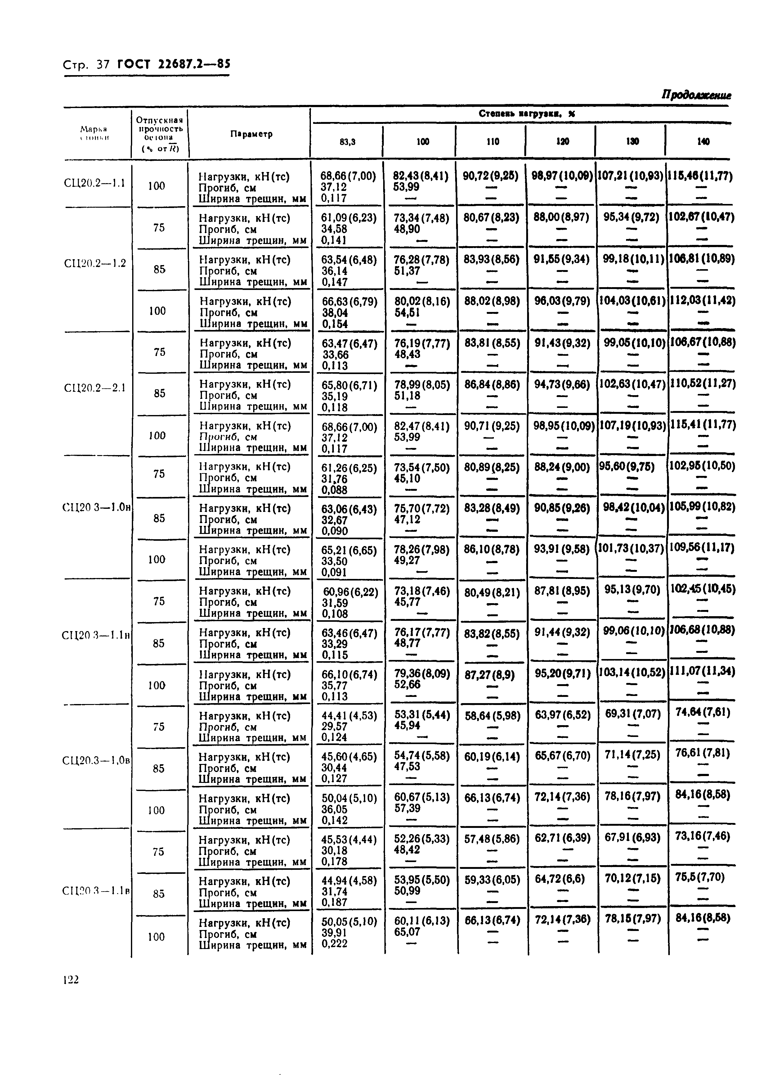 ГОСТ 22687.2-85