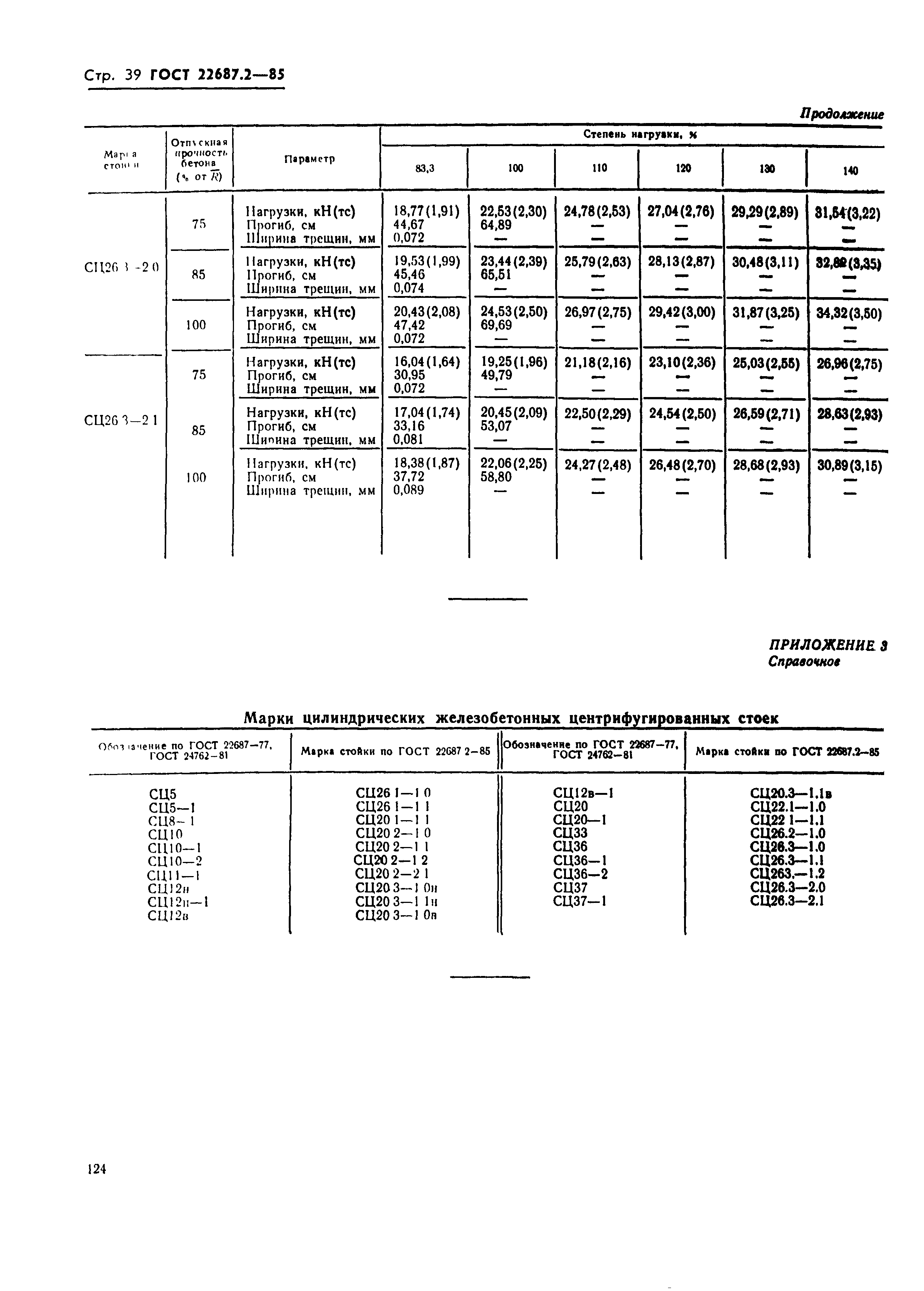 ГОСТ 22687.2-85