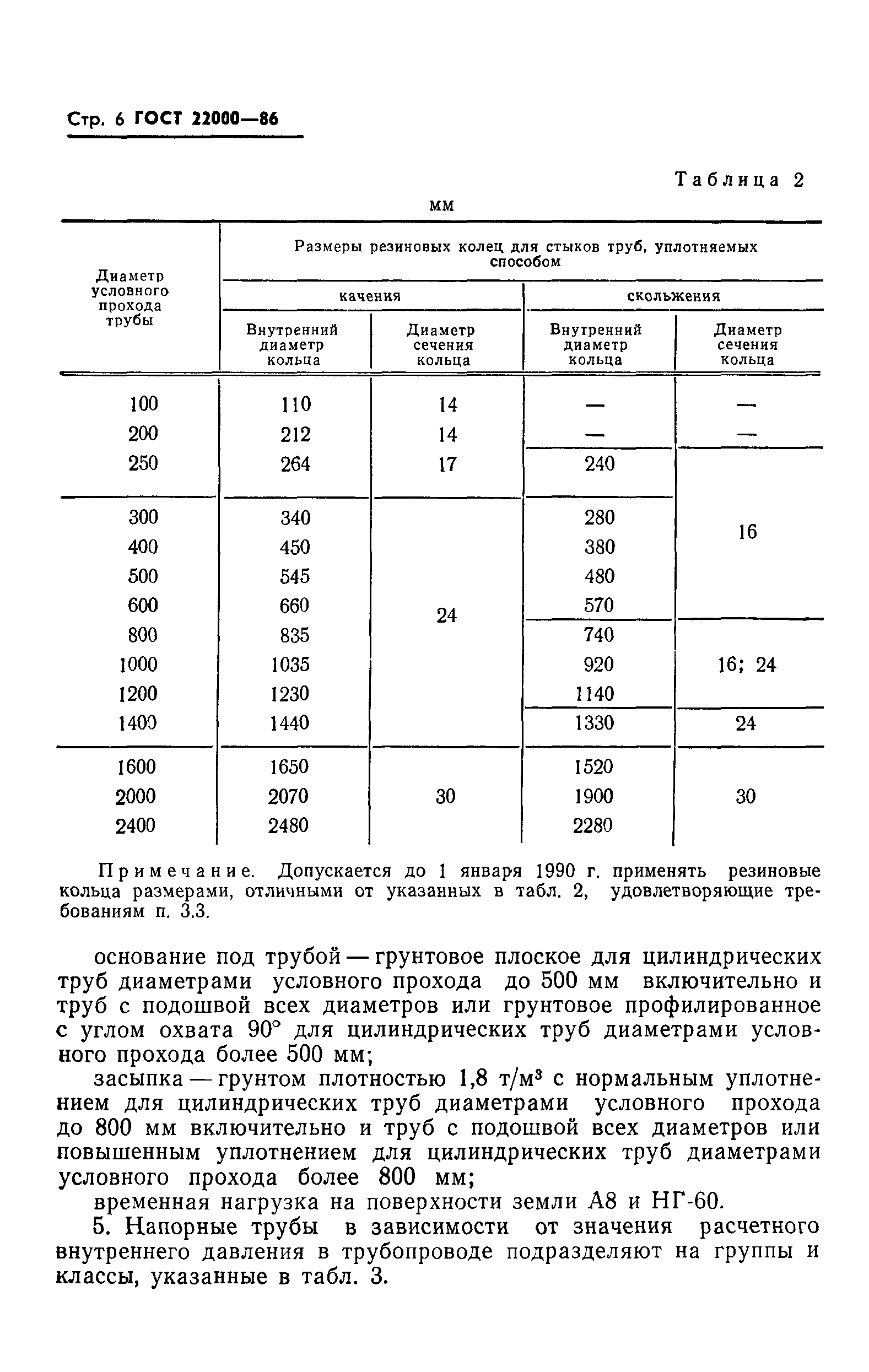 ГОСТ 22000-86