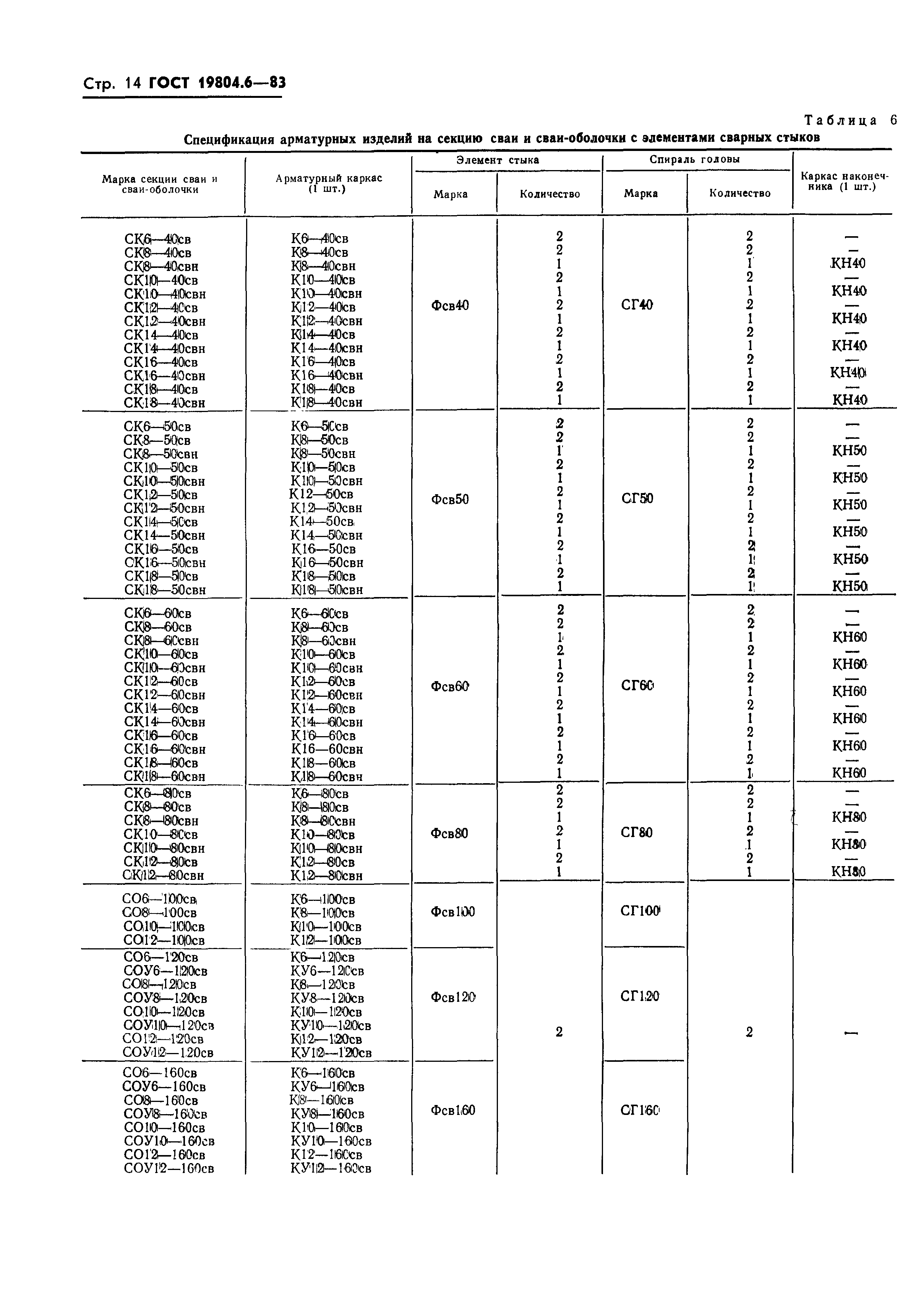 ГОСТ 19804.6-83