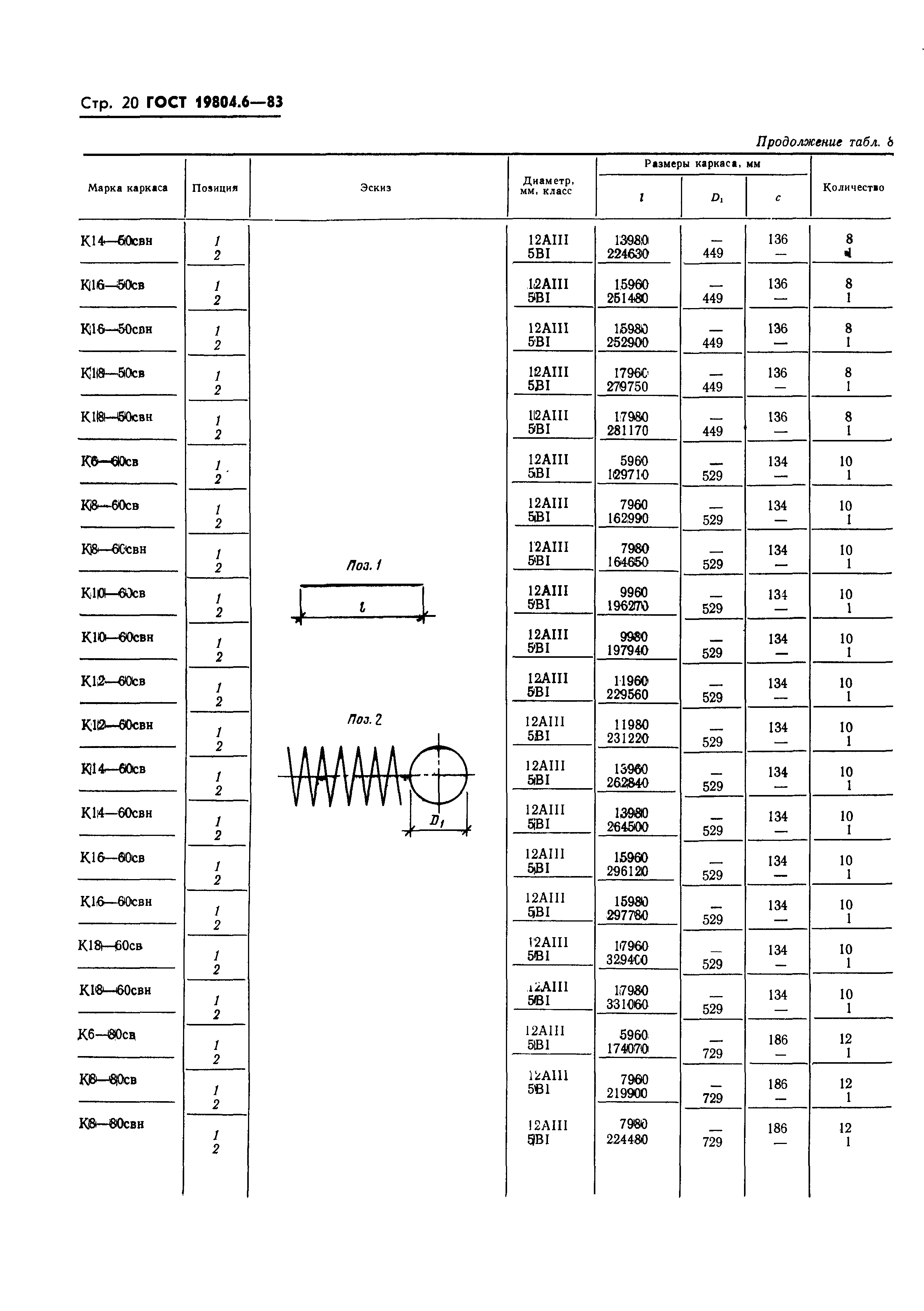 ГОСТ 19804.6-83