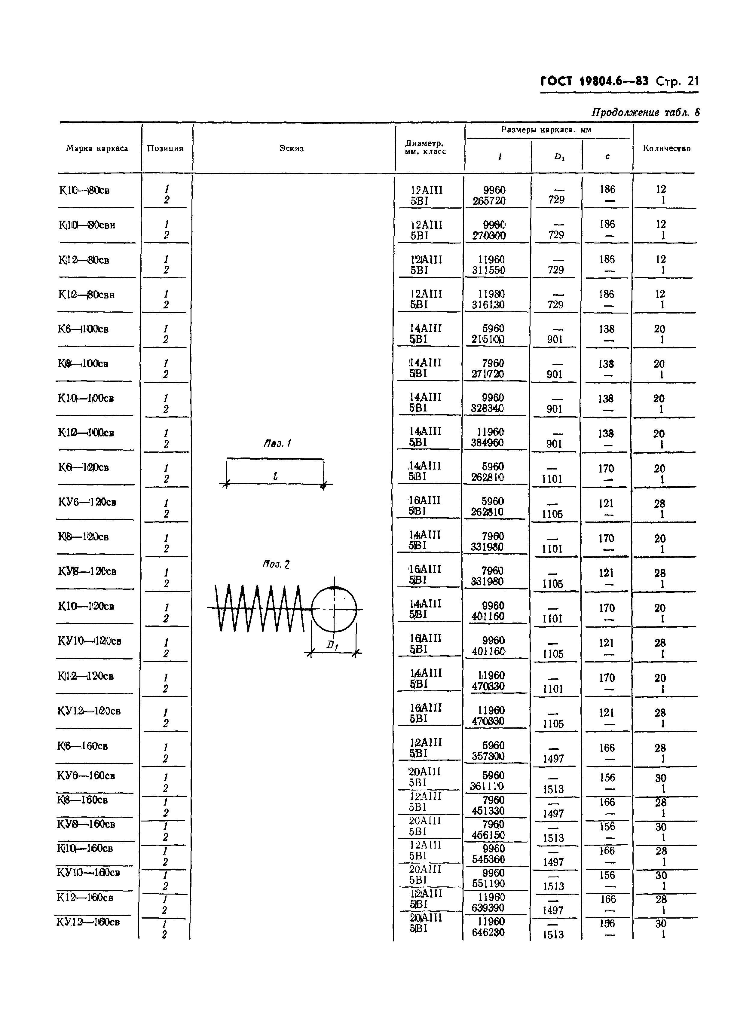 ГОСТ 19804.6-83