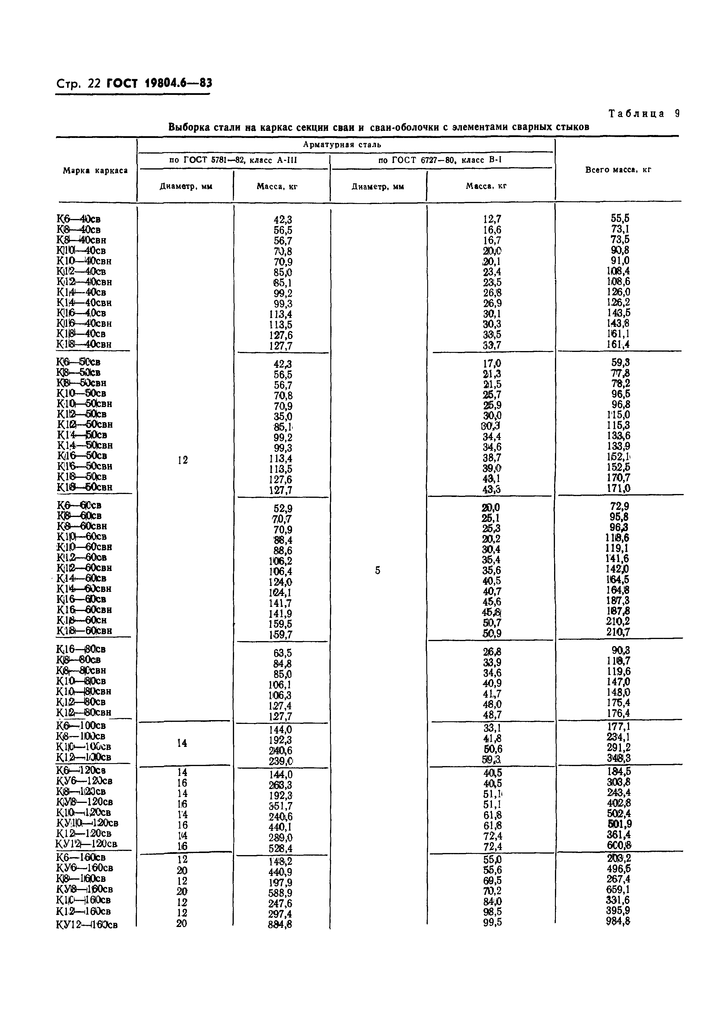 ГОСТ 19804.6-83