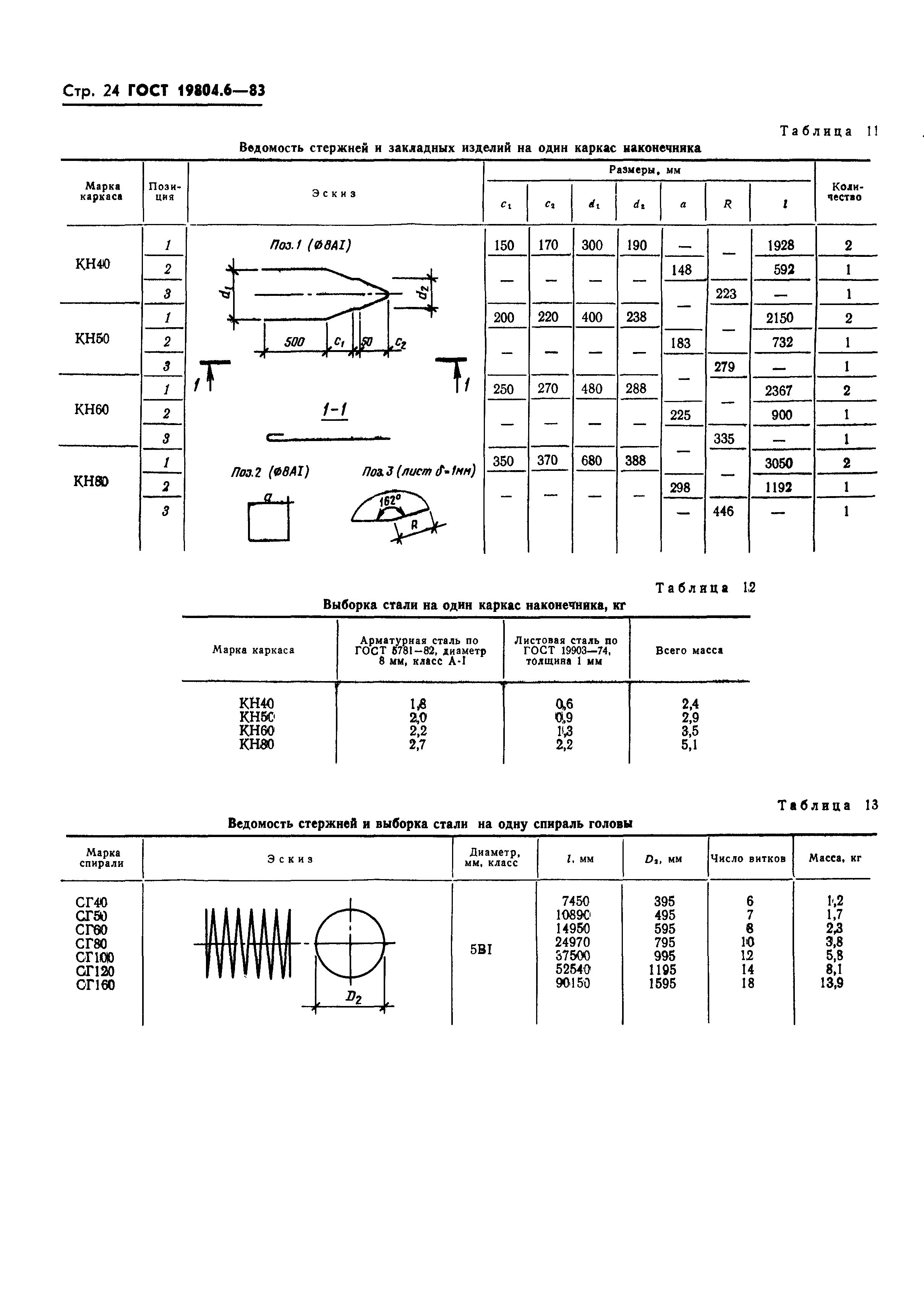 ГОСТ 19804.6-83