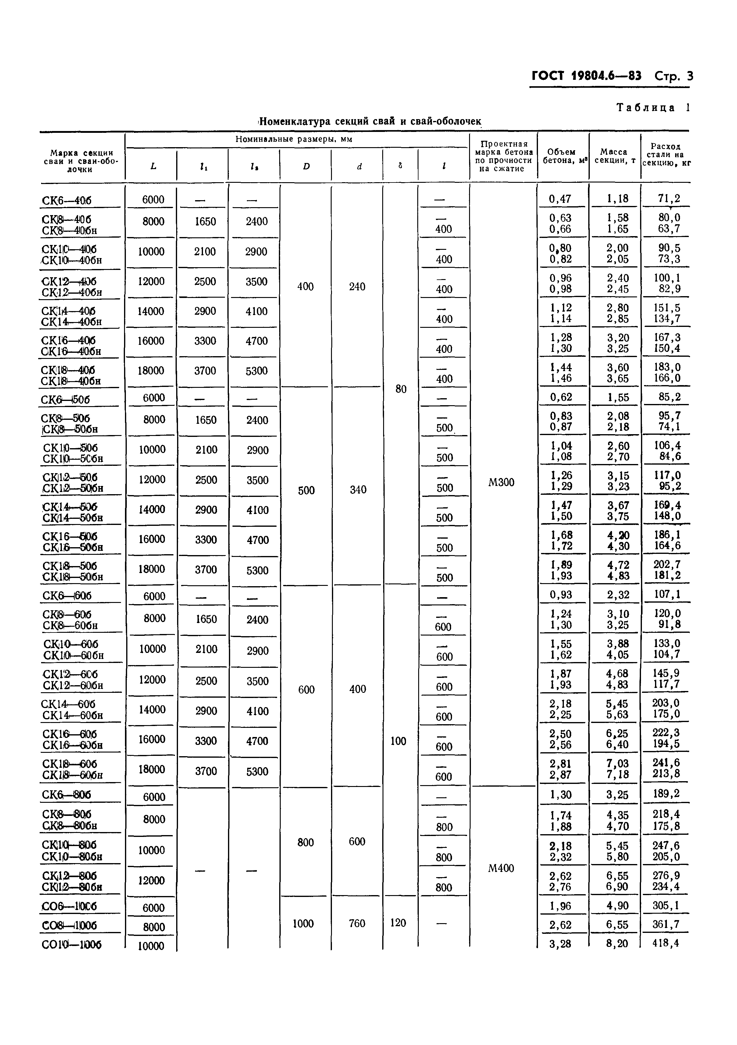 ГОСТ 19804.6-83