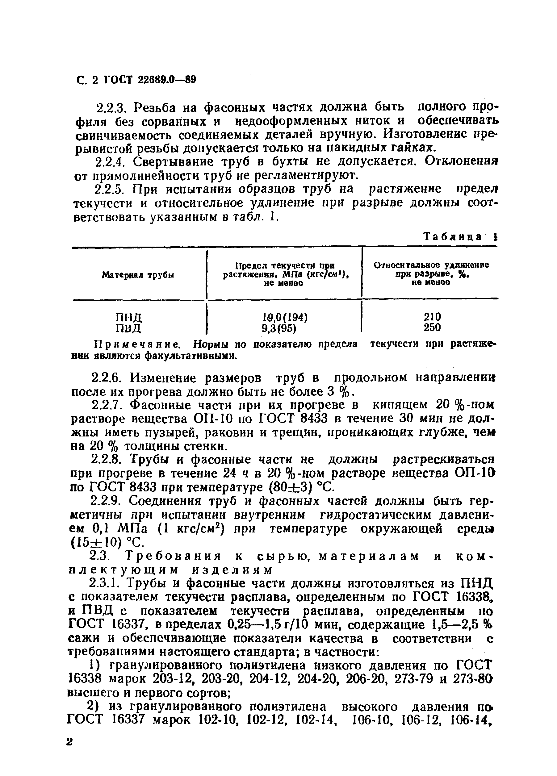 ГОСТ 22689.0-89