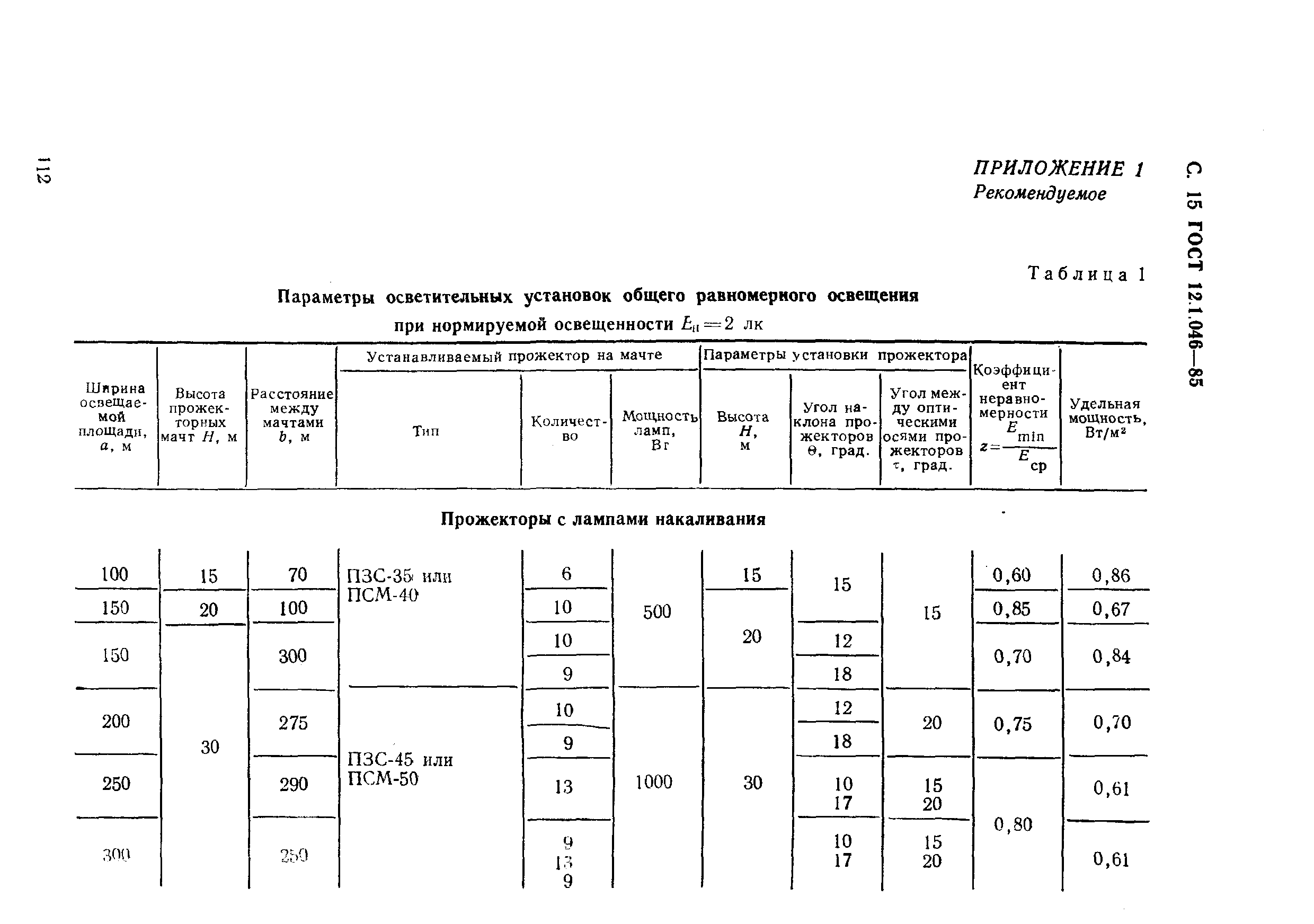 ГОСТ 12.1.046-85