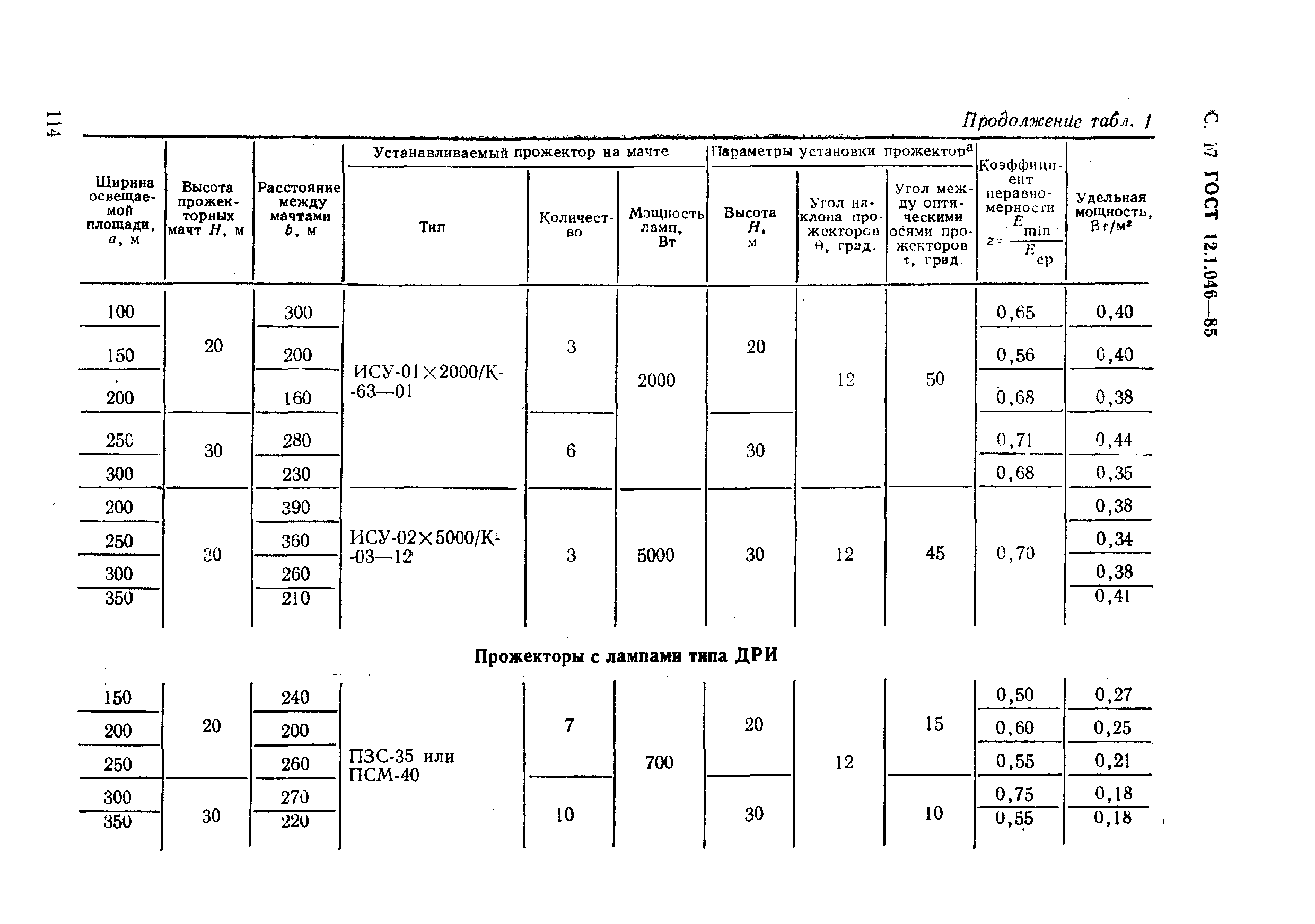 ГОСТ 12.1.046-85