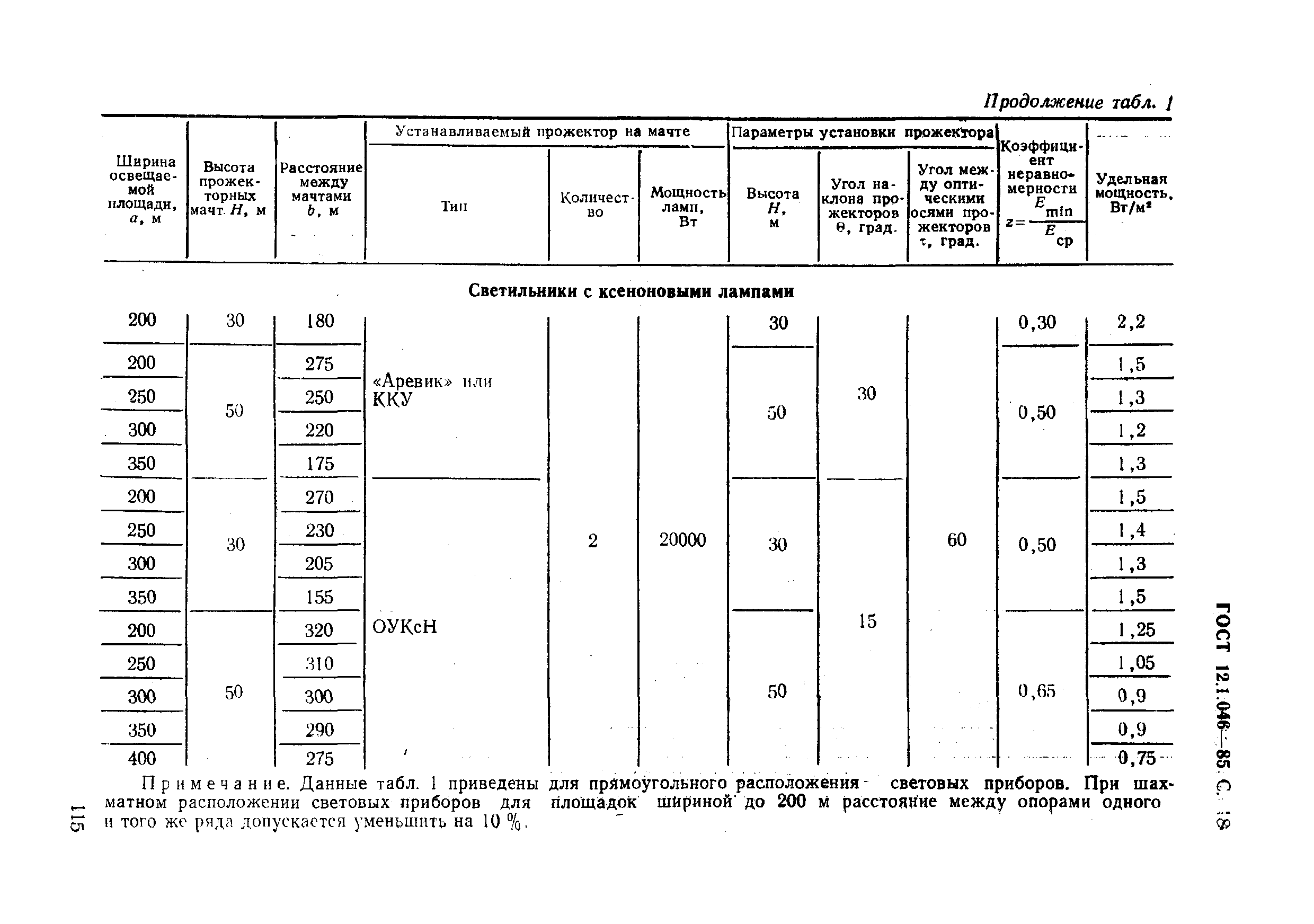 ГОСТ 12.1.046-85