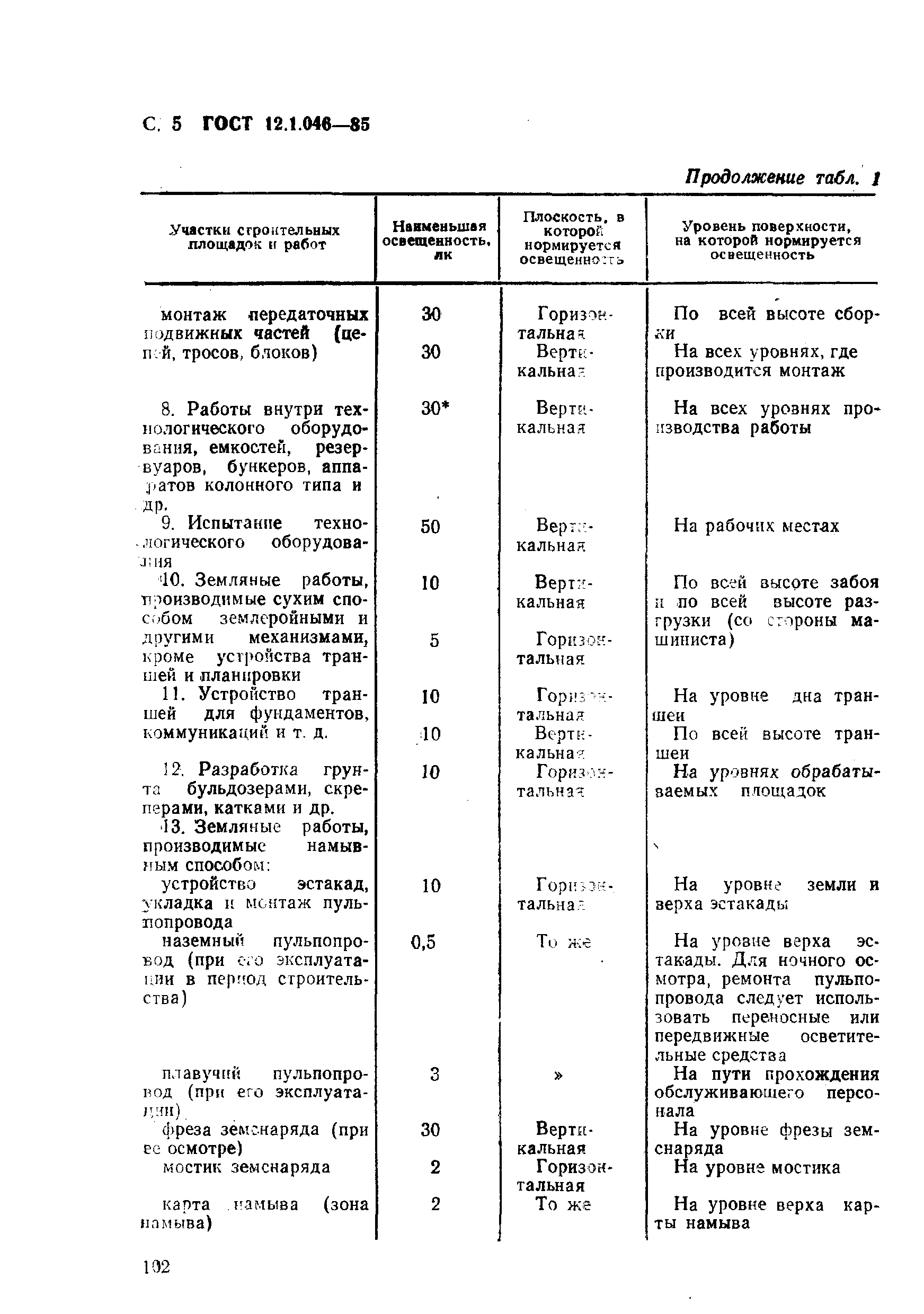 ГОСТ 12.1.046-85