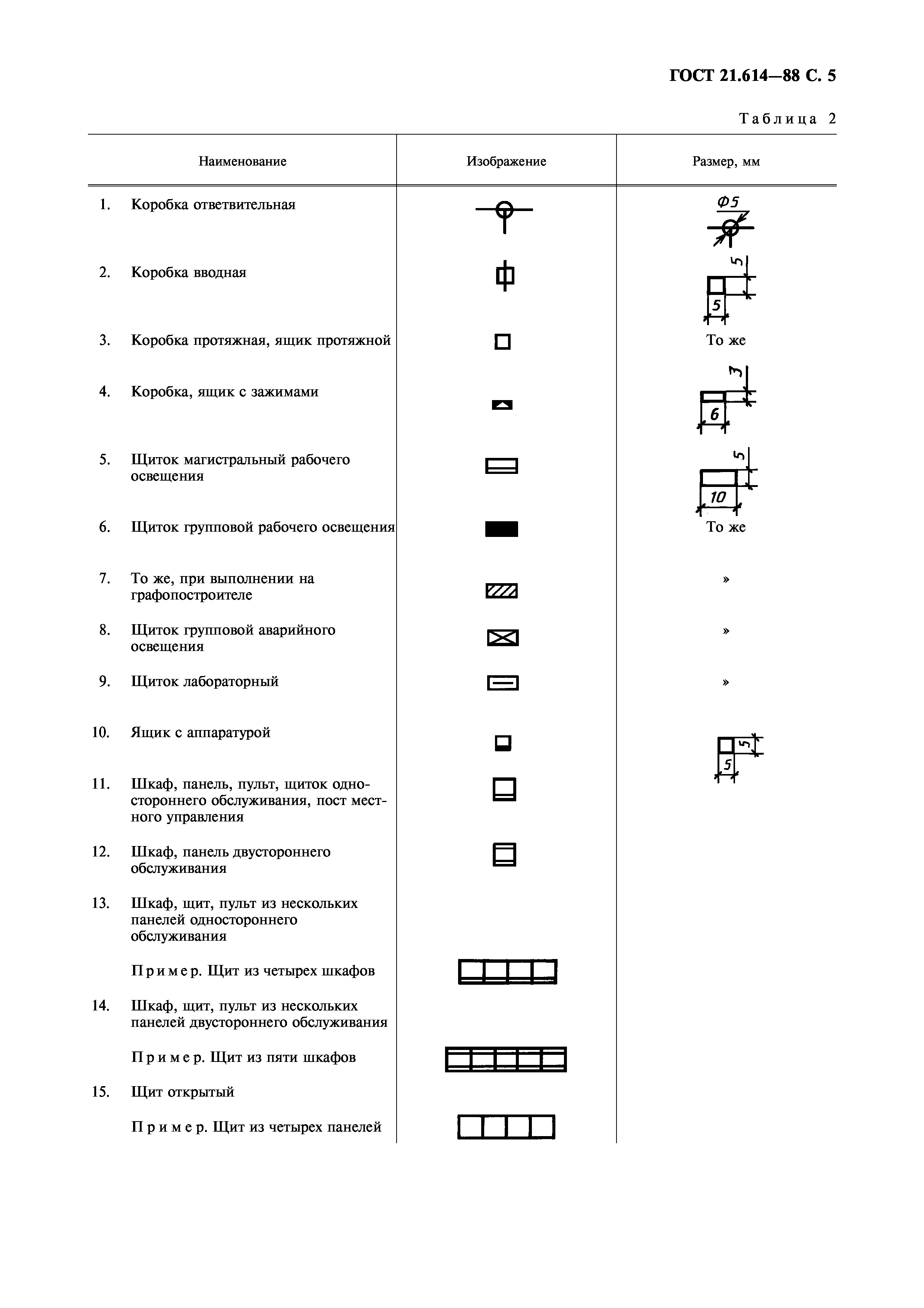 ГОСТ 21.614-88