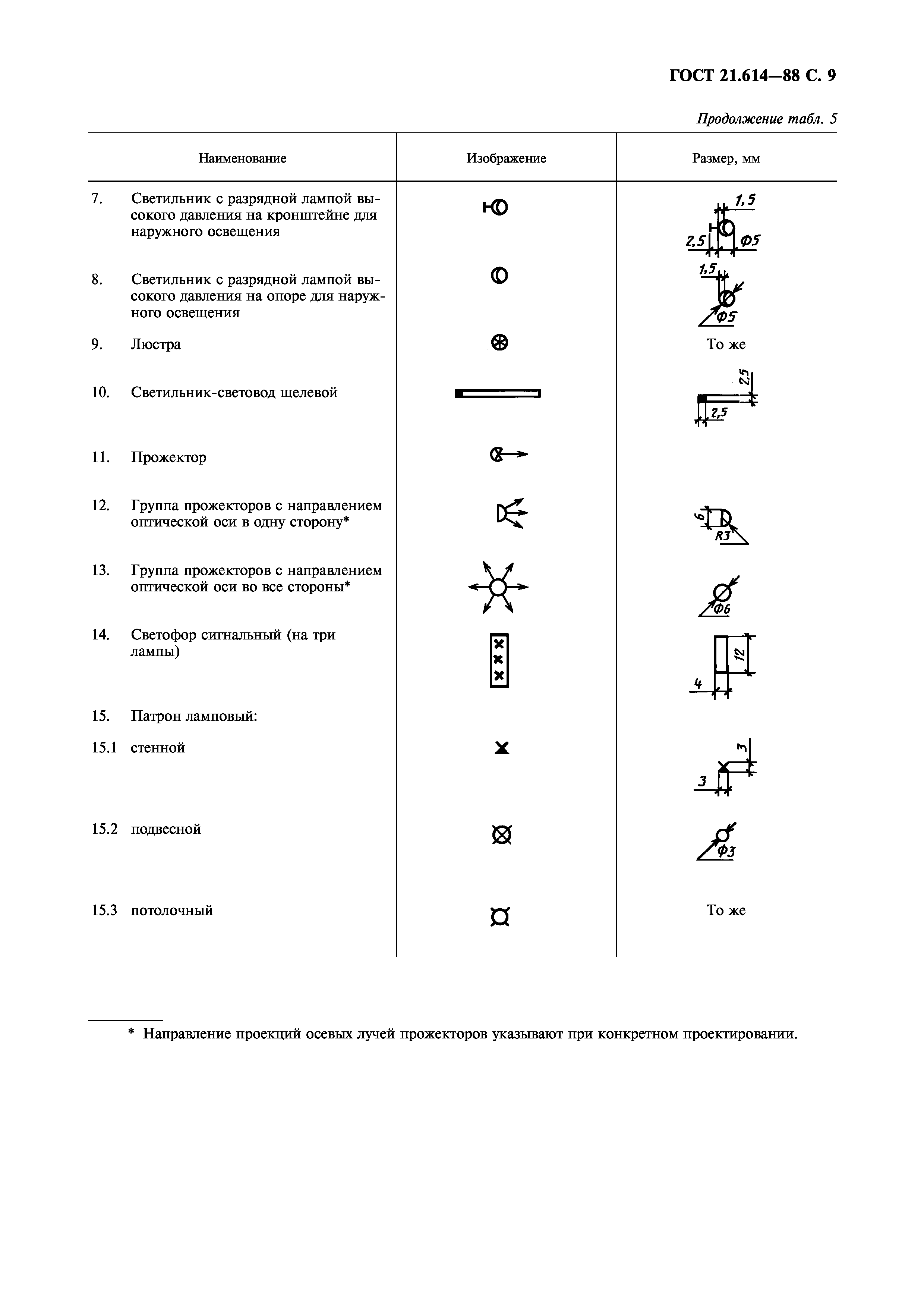 ГОСТ 21.614-88