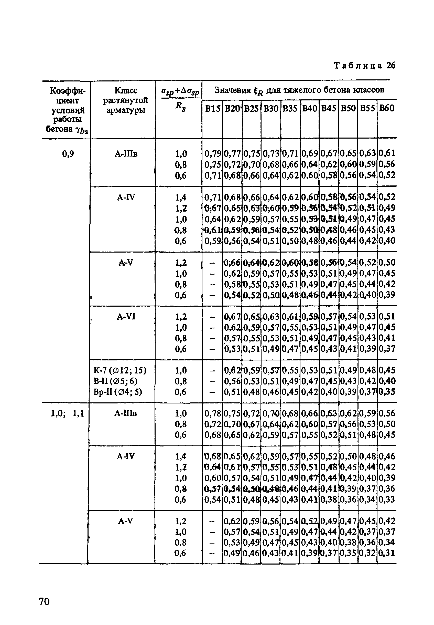 Часть 1