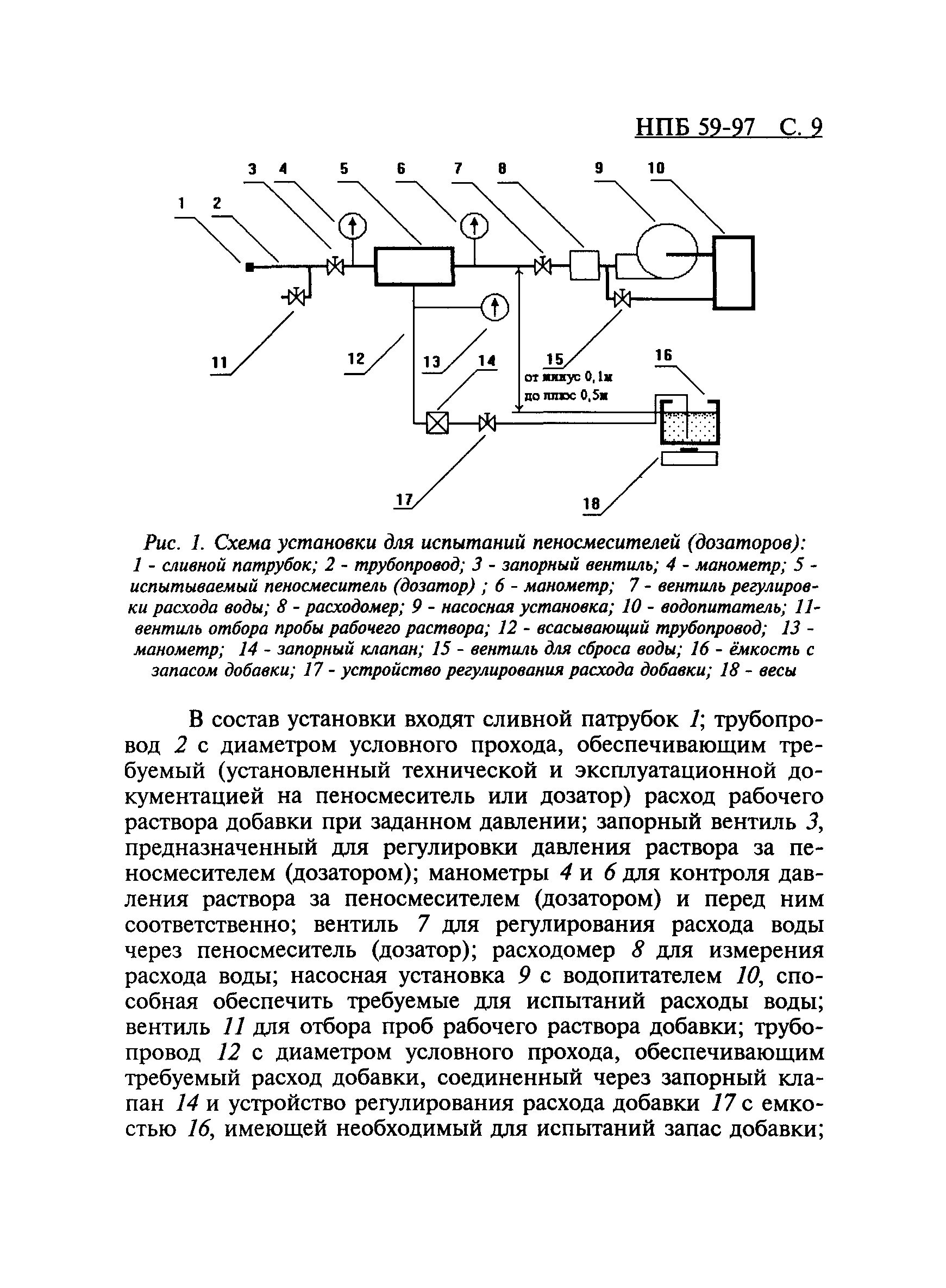 НПБ 59-97