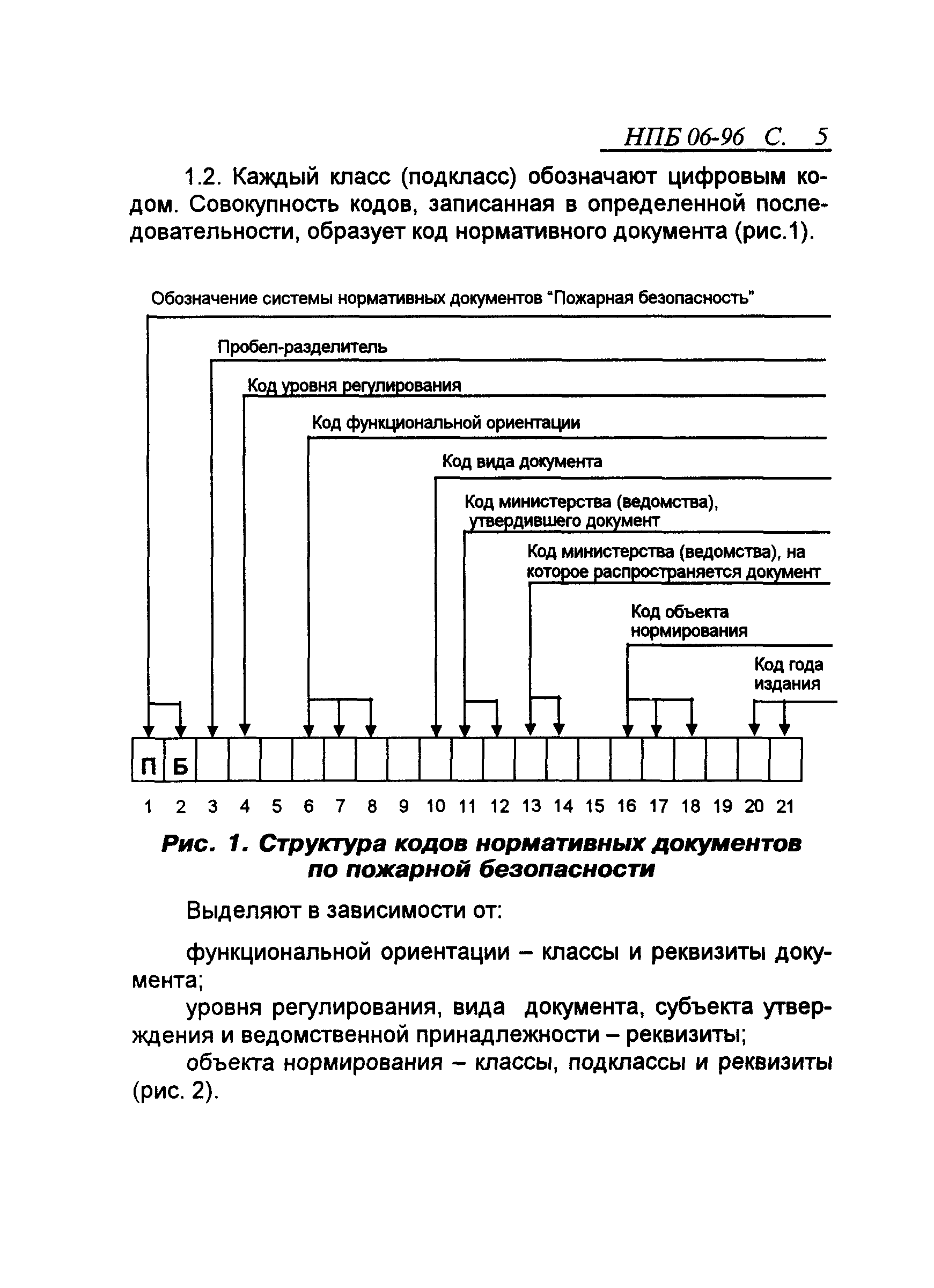 НПБ 06-96