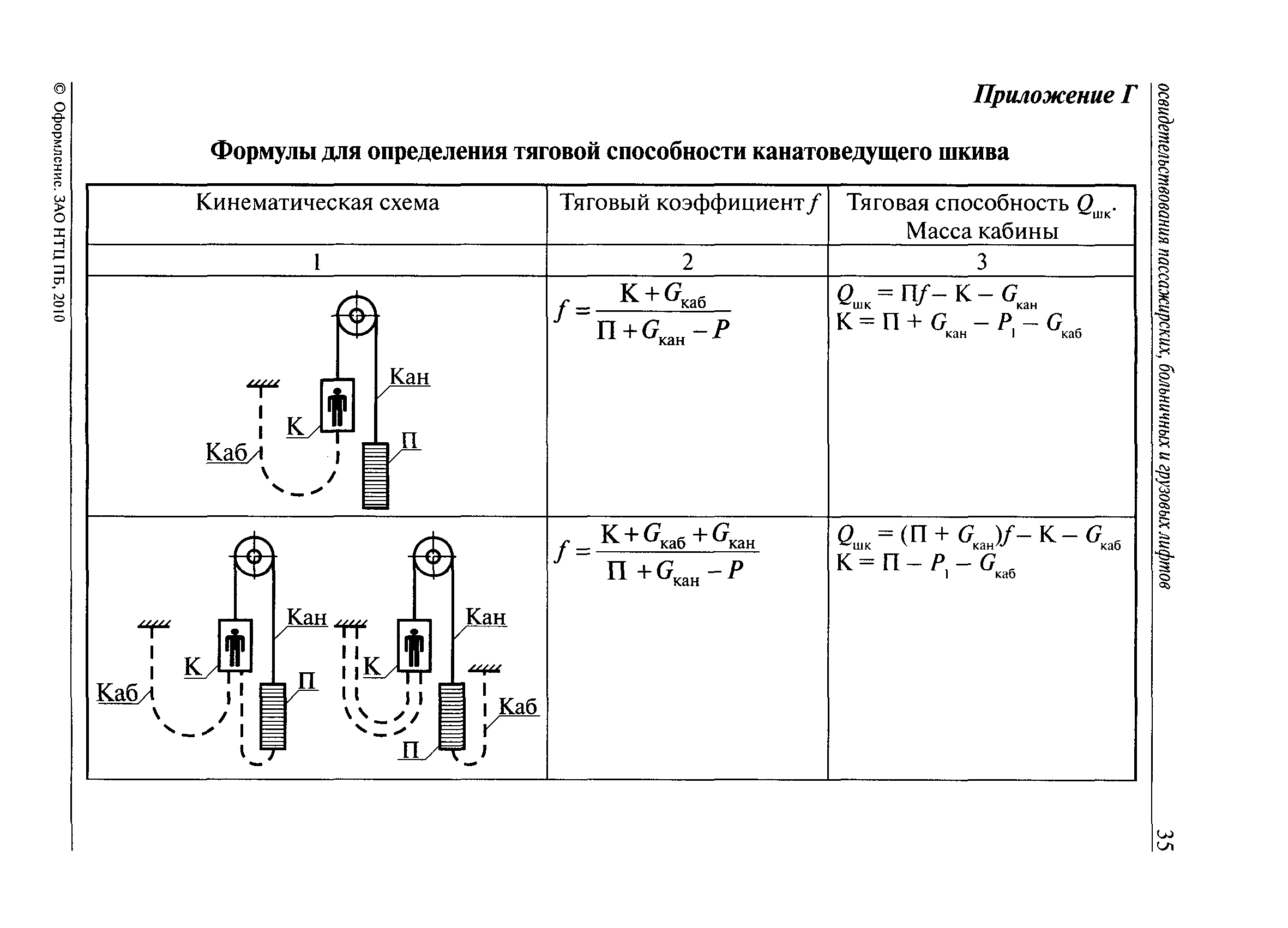 РД 10-98-95