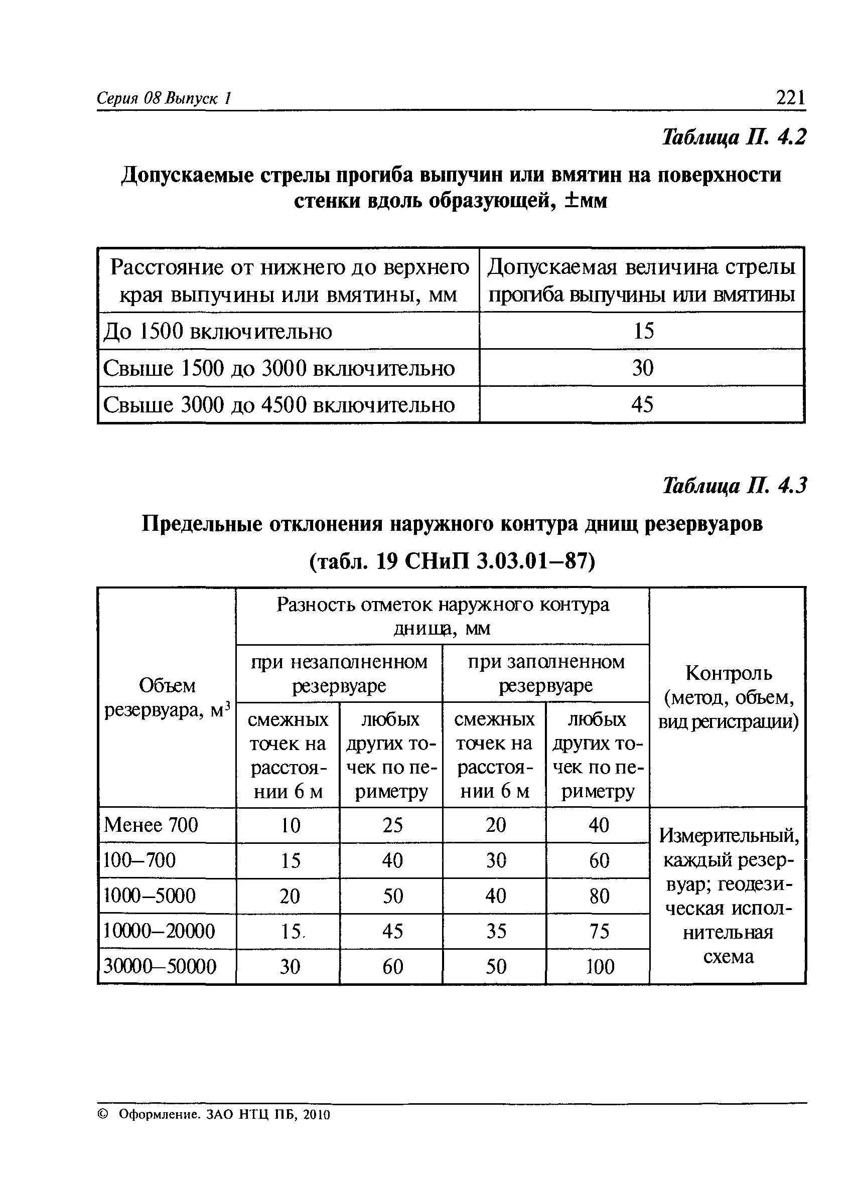 РД 08-95-95