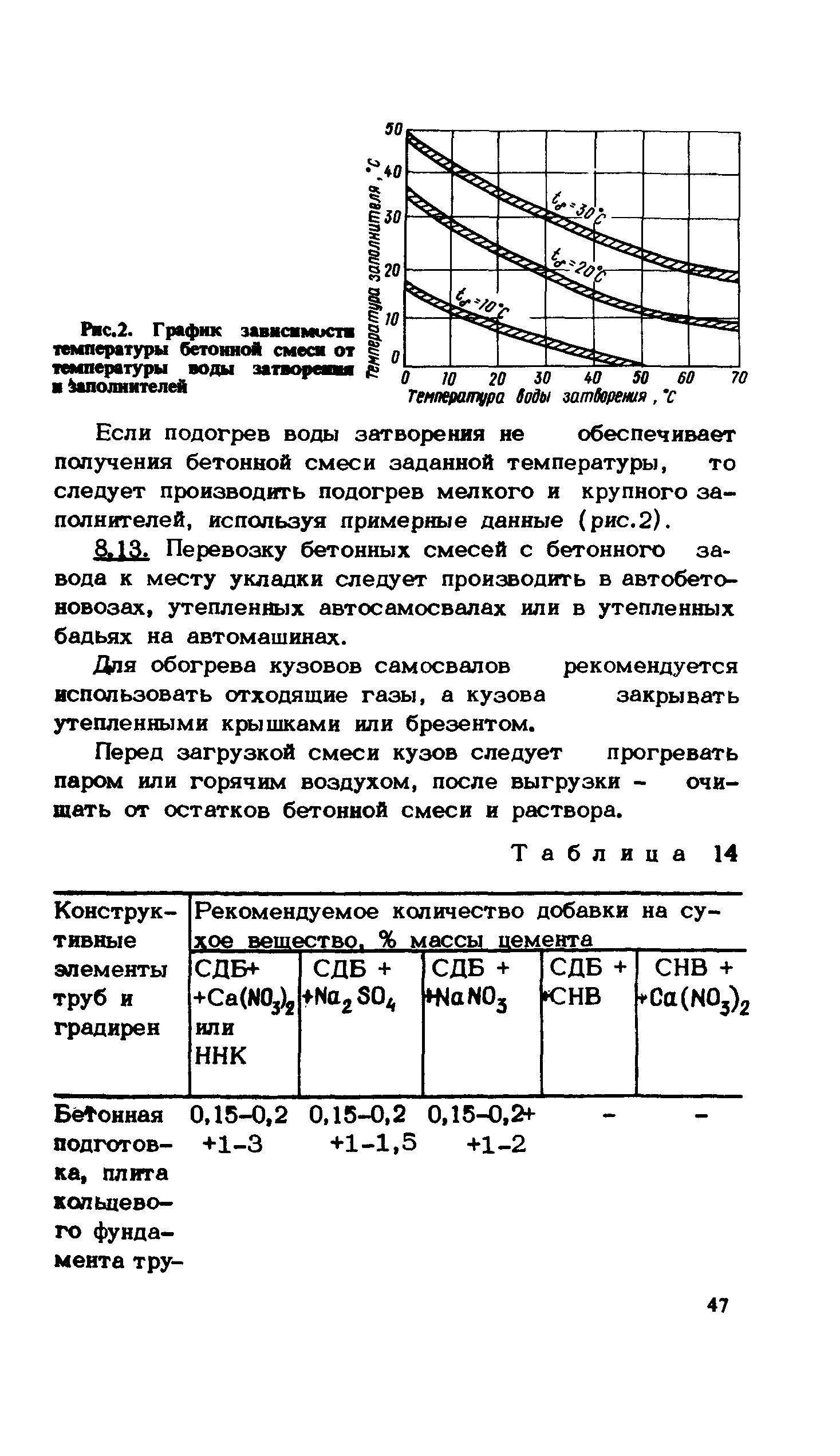 ВСН 430-82