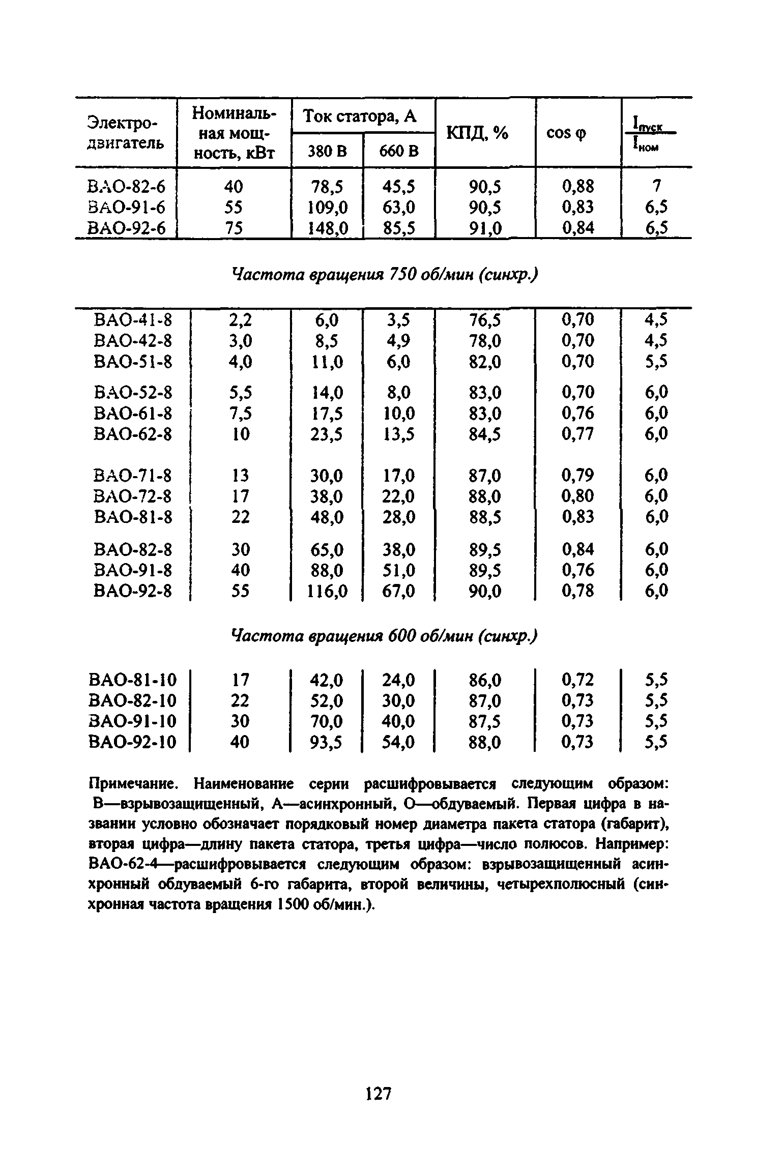 ВСН 332-74