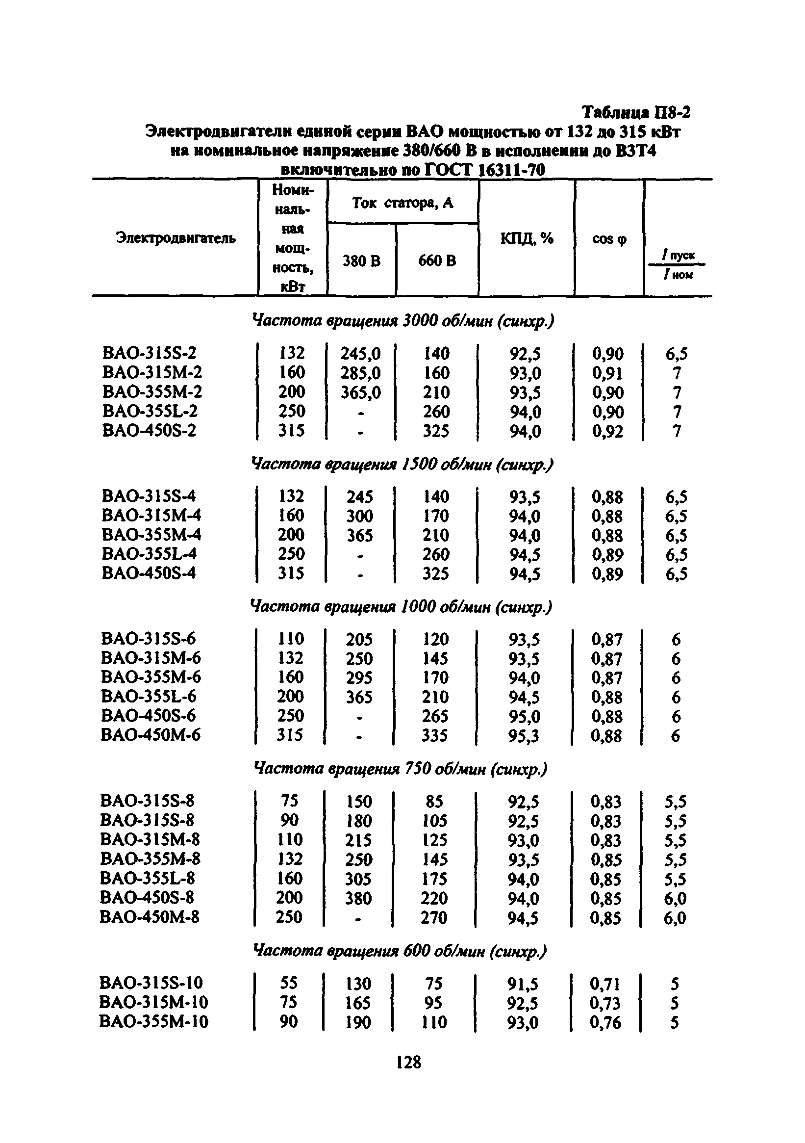 ВСН 332-74