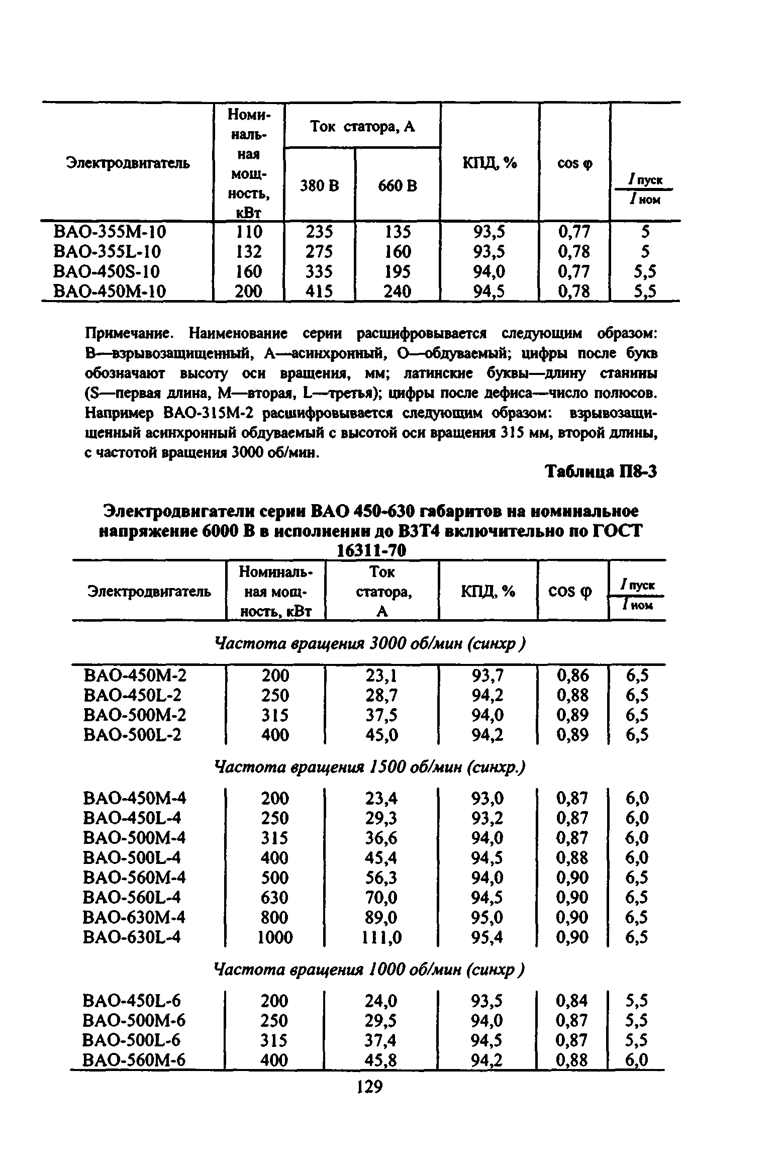 ВСН 332-74