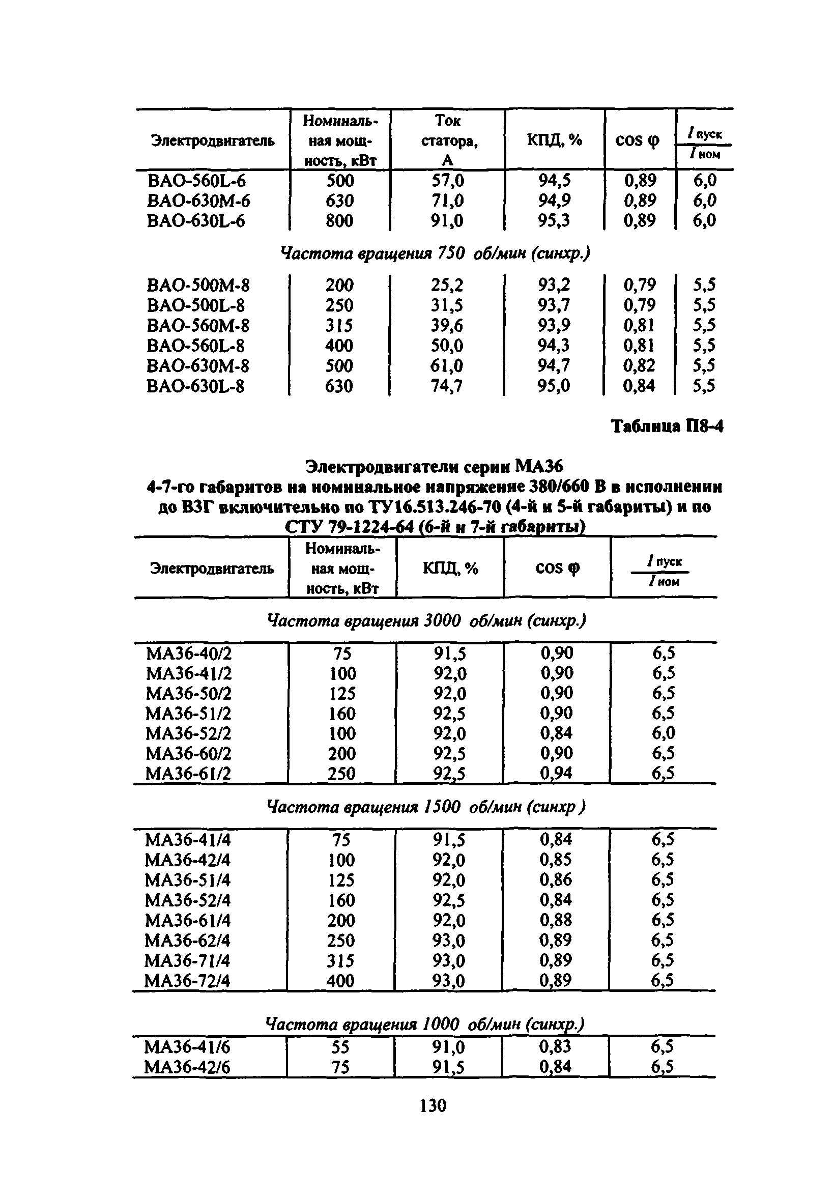 ВСН 332-74