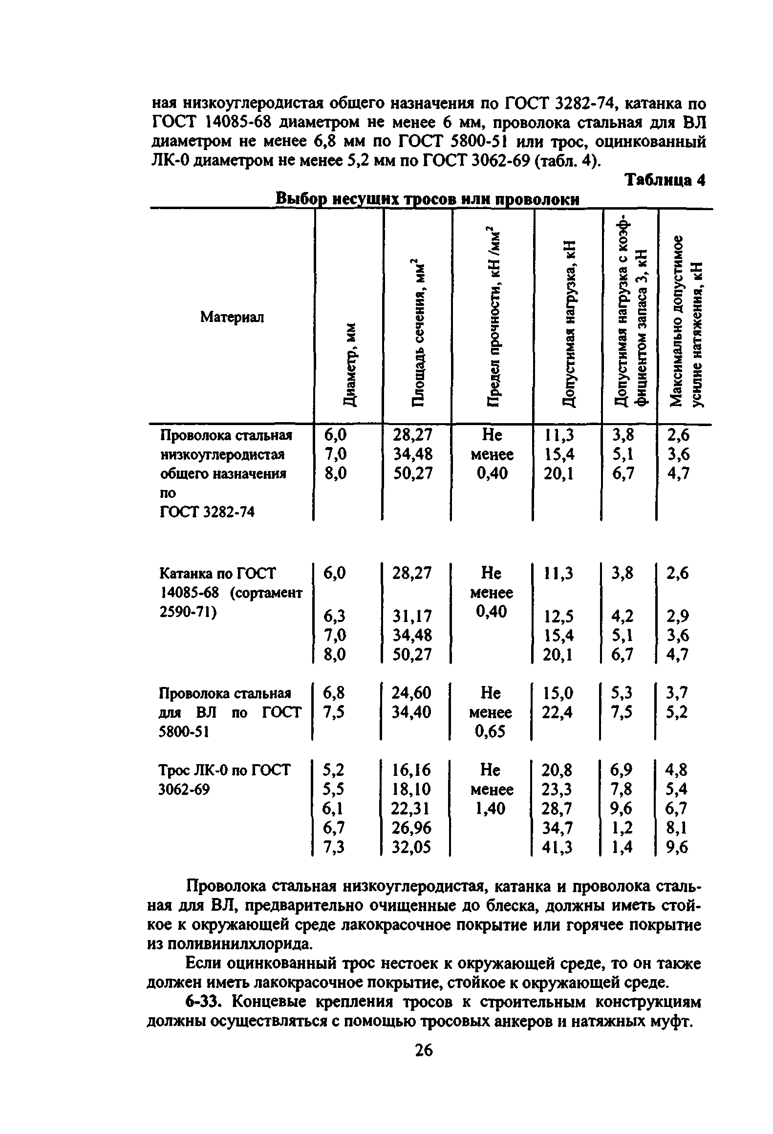 ВСН 332-74