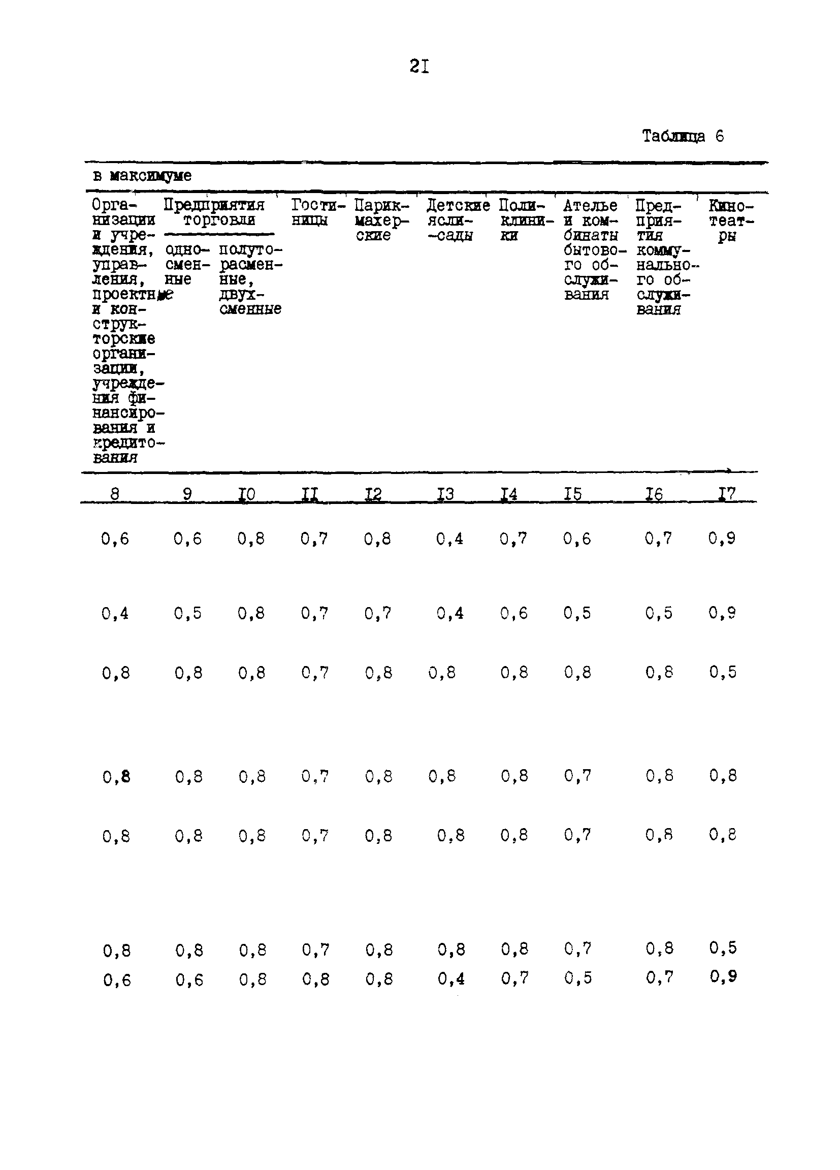 ВСН 97-83