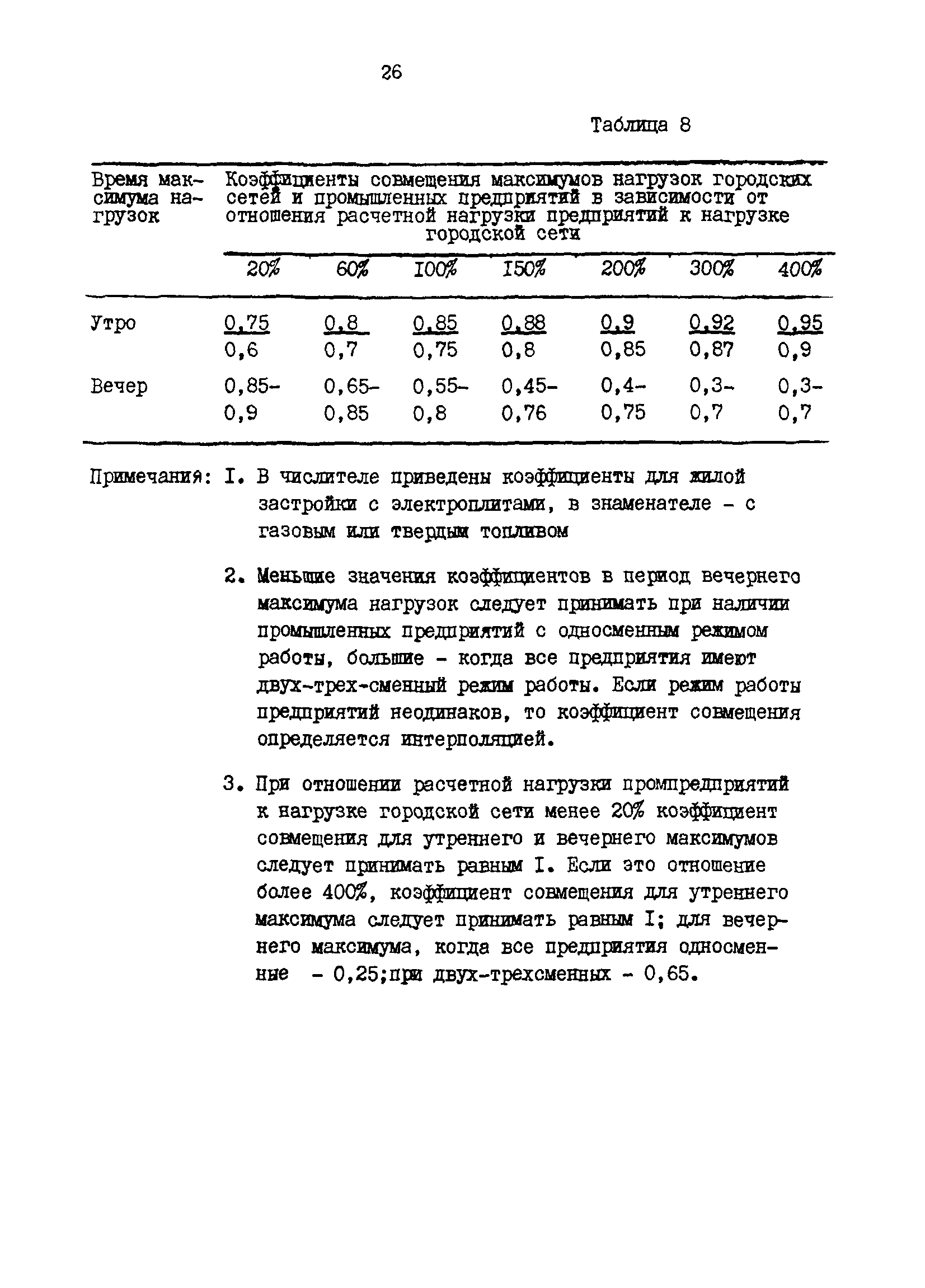 ВСН 97-83