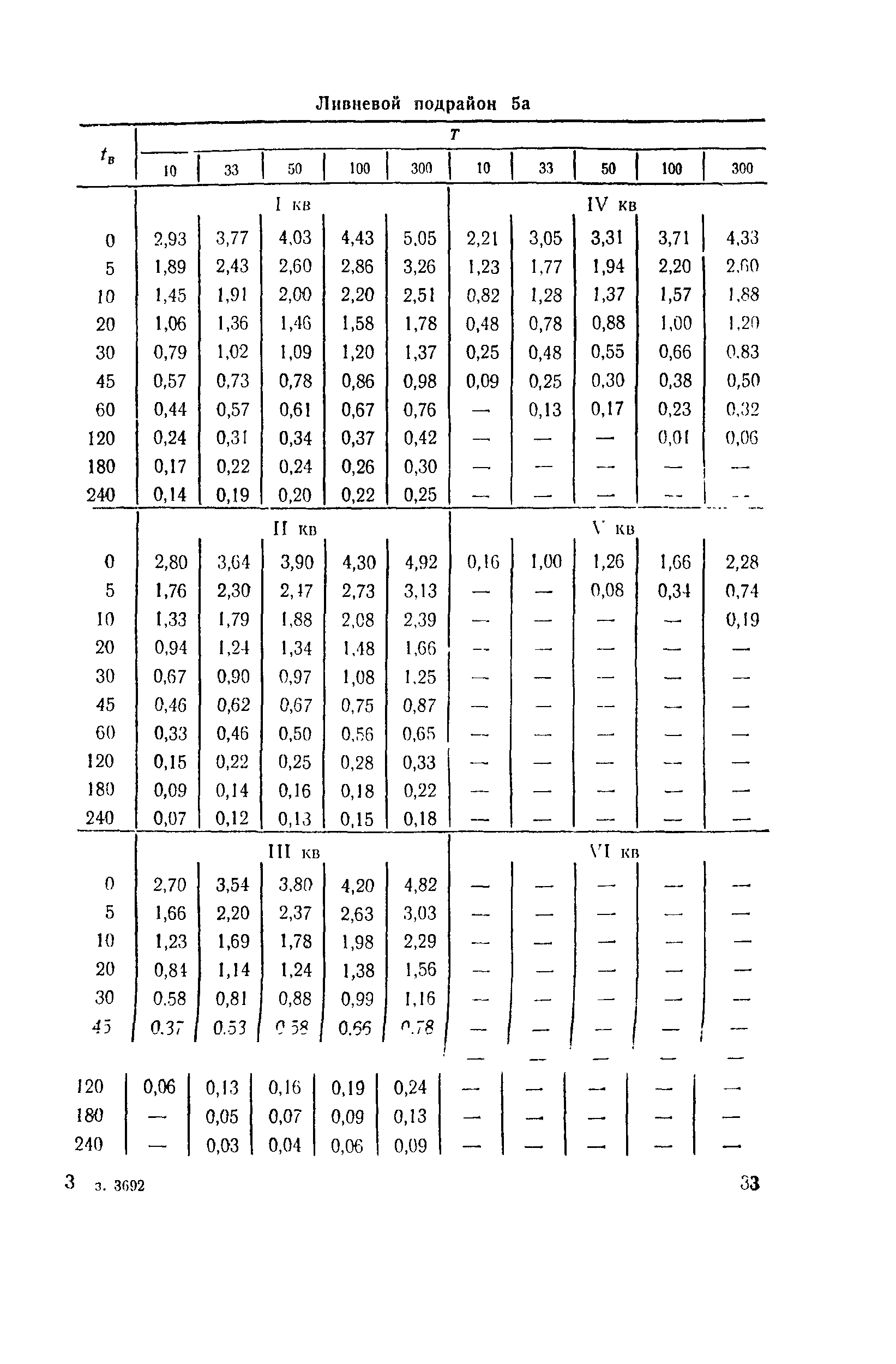 ВСН 63-76