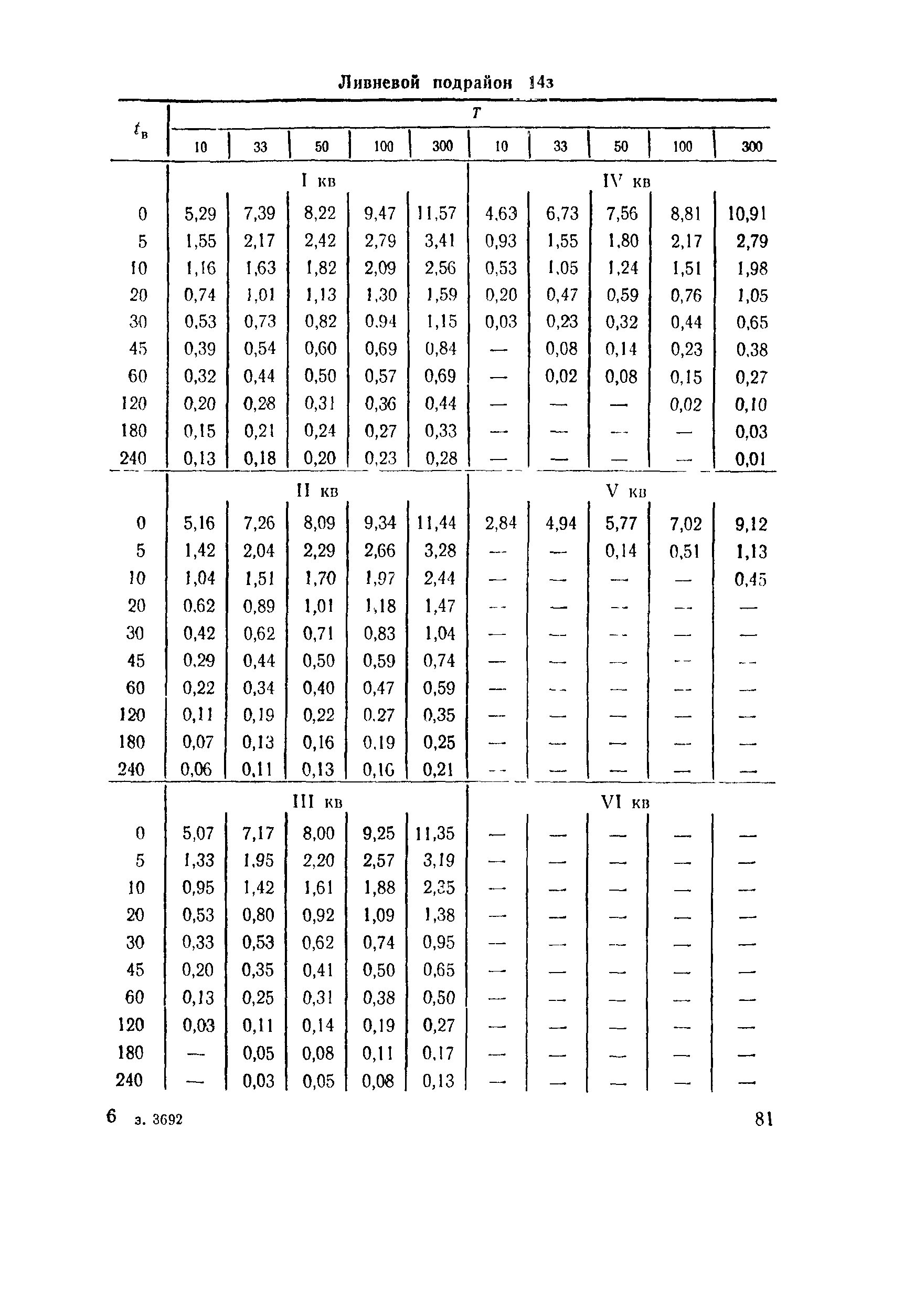 ВСН 63-76