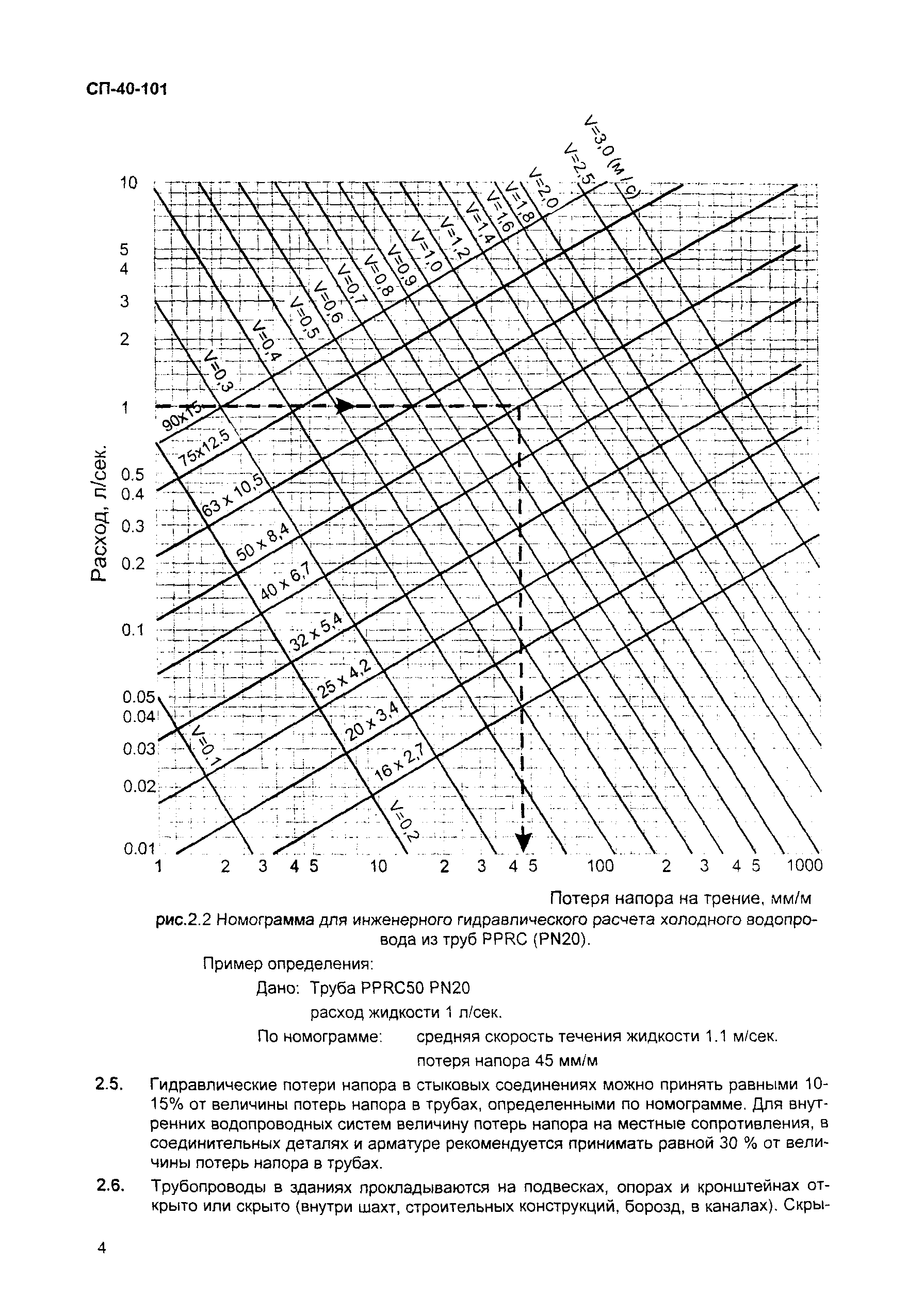 СП 40-101-96