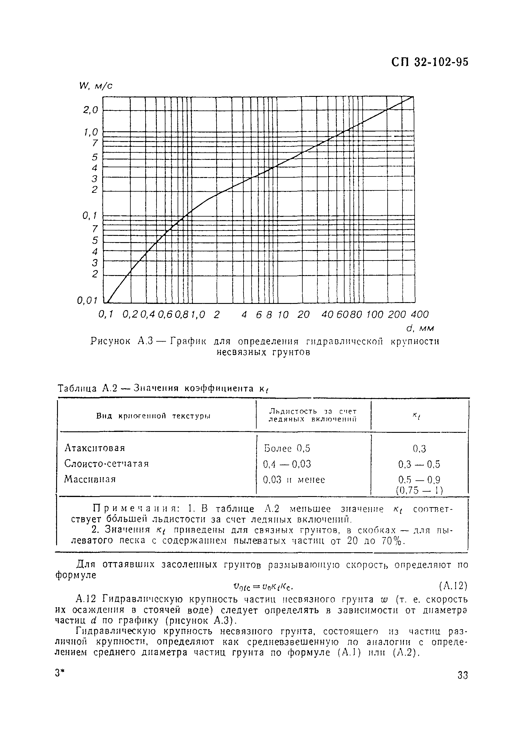 СП 32-102-95