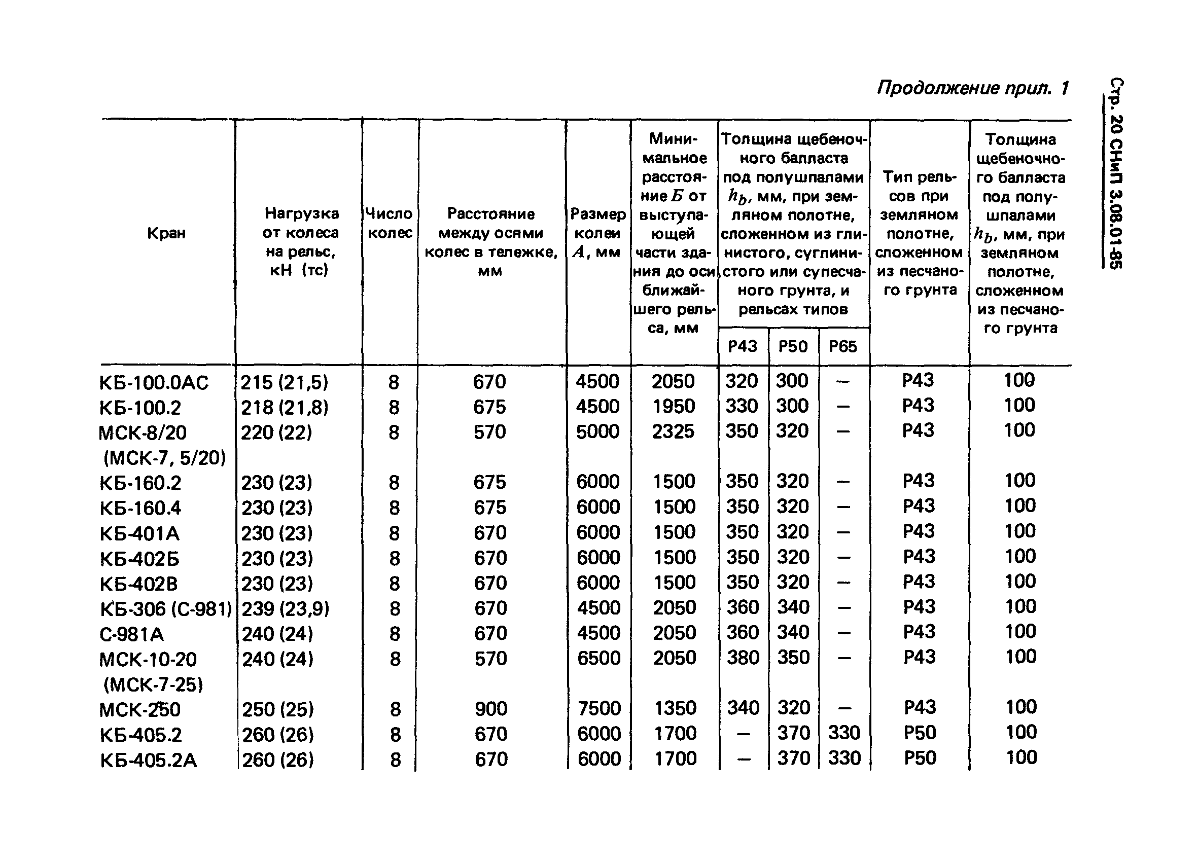 СНиП 3.08.01-85