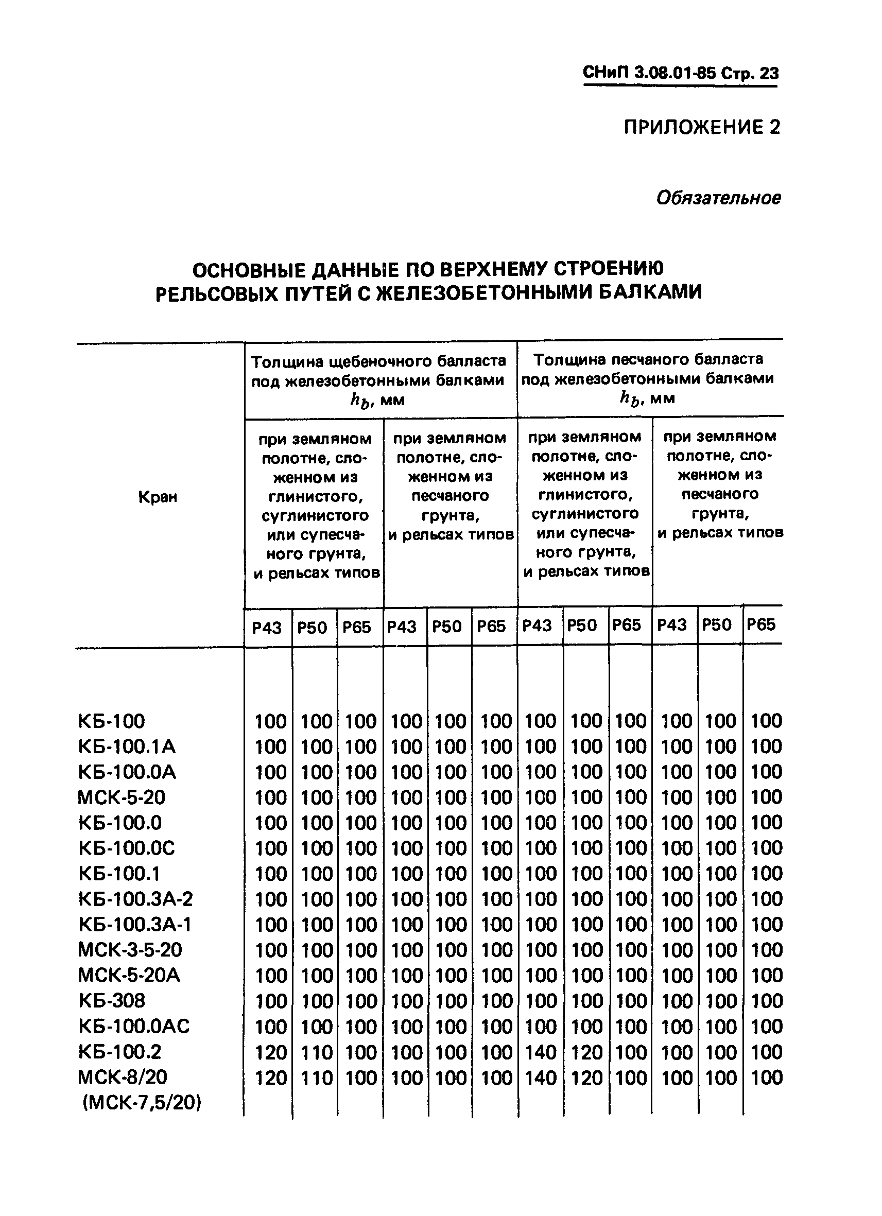 СНиП 3.08.01-85