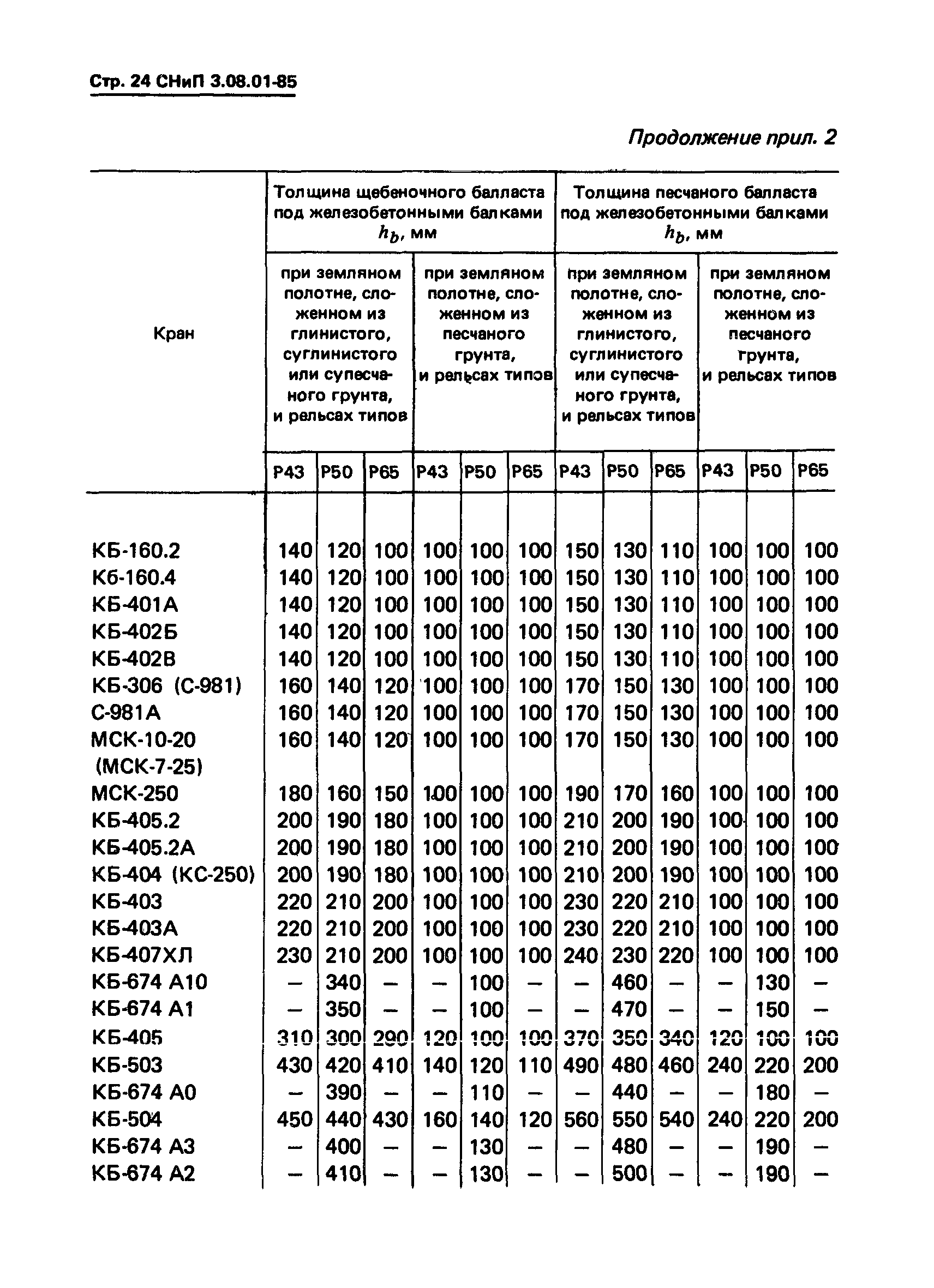 СНиП 3.08.01-85