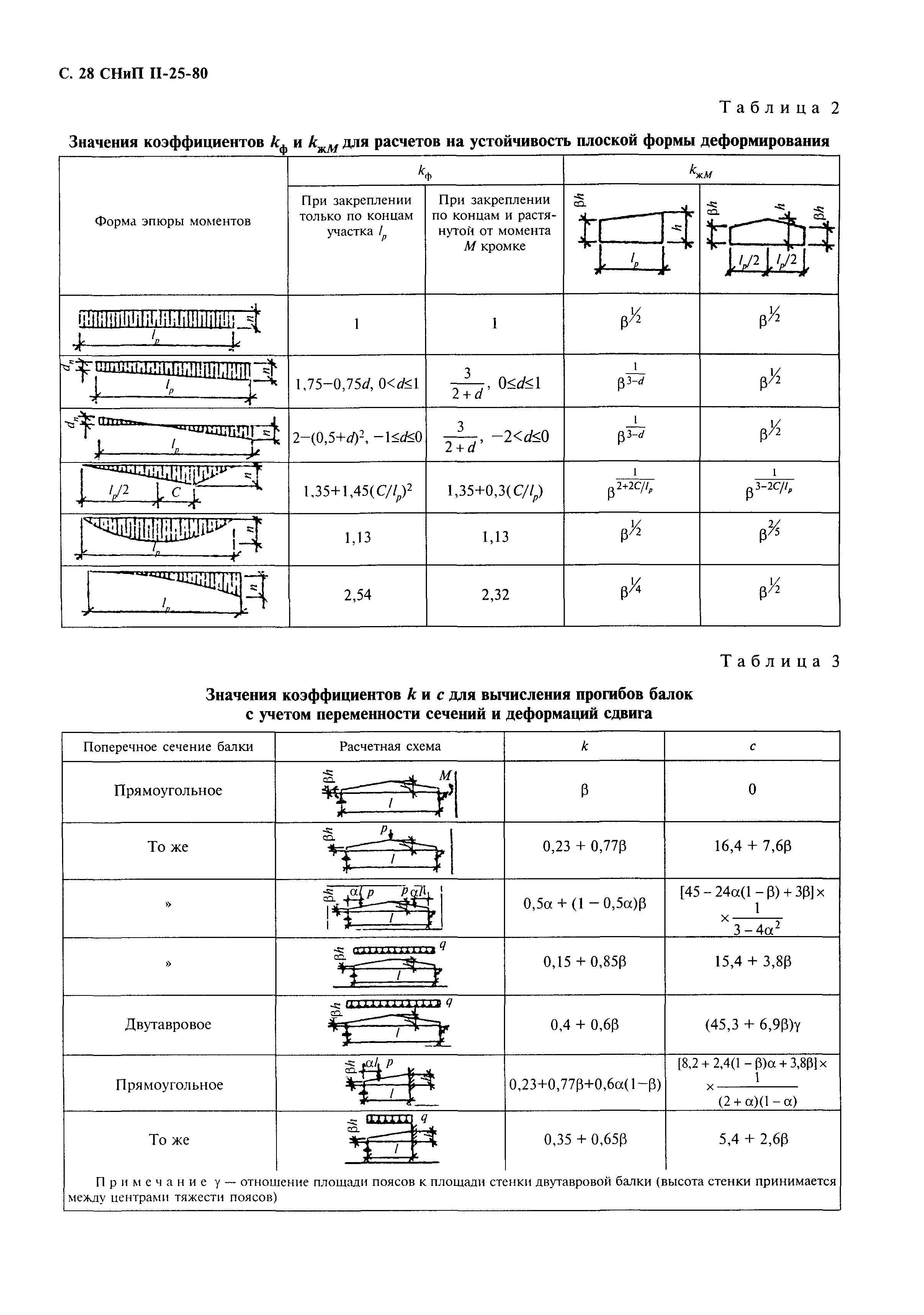 СНиП II-25-80