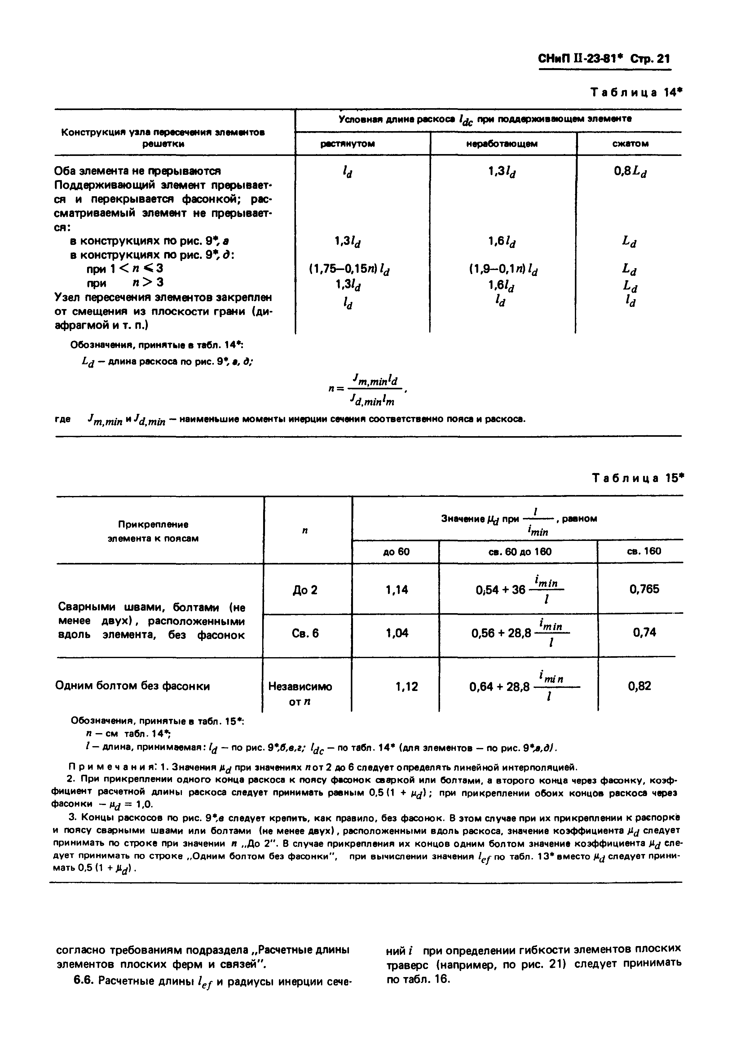 СНиП II-23-81*