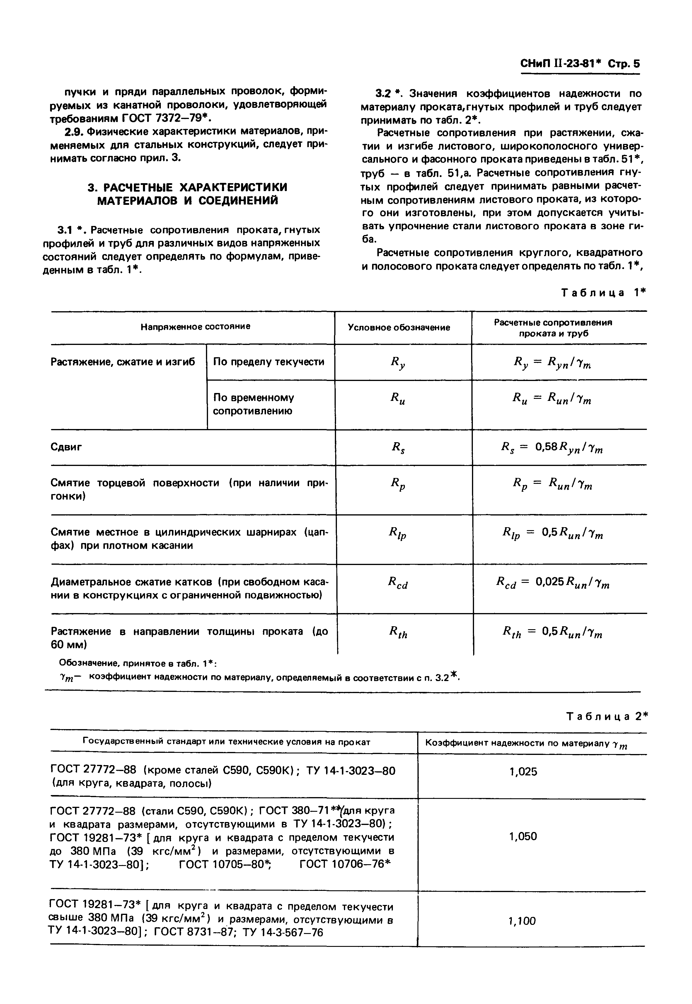 СНиП II-23-81*