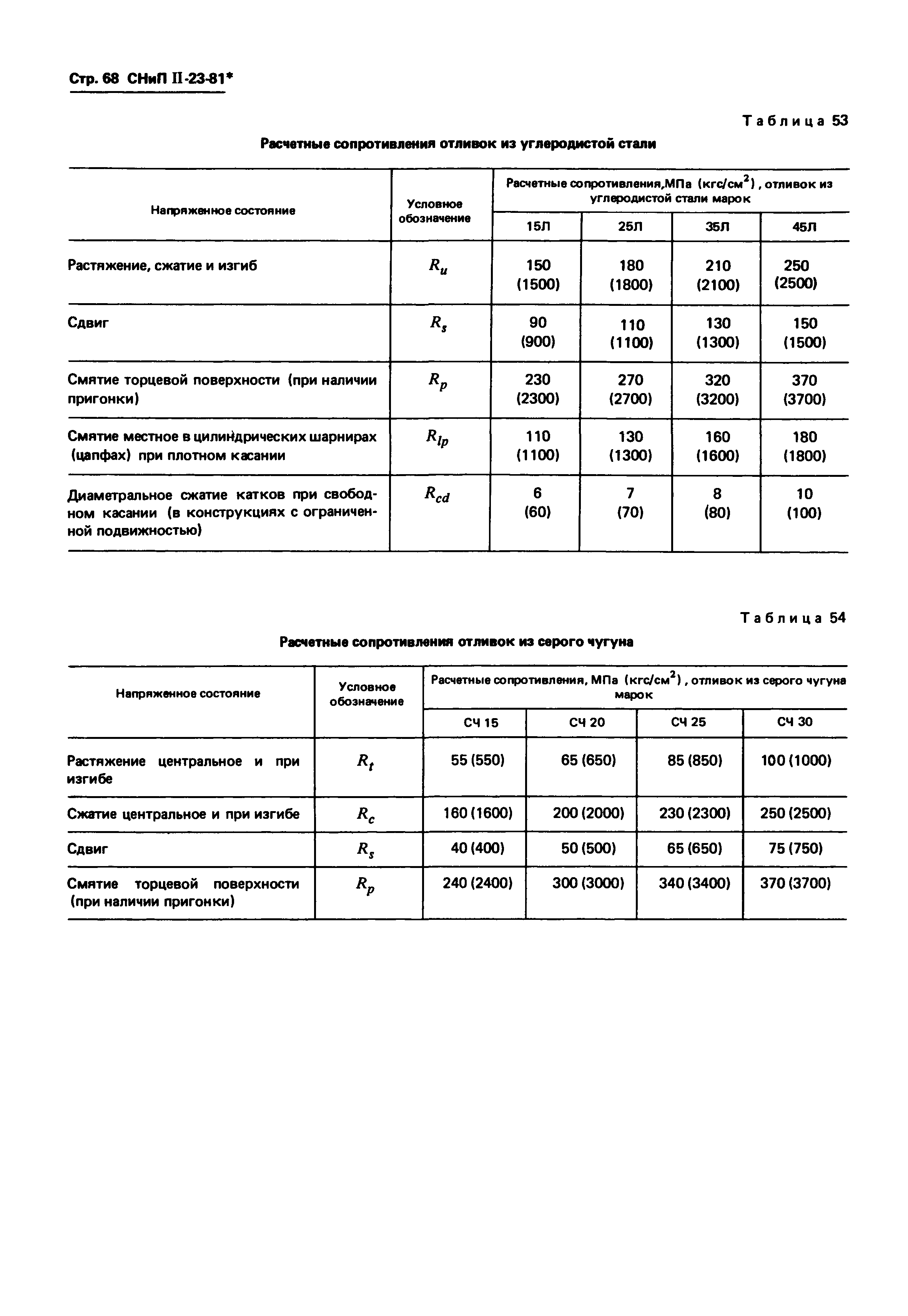 СНиП II-23-81*