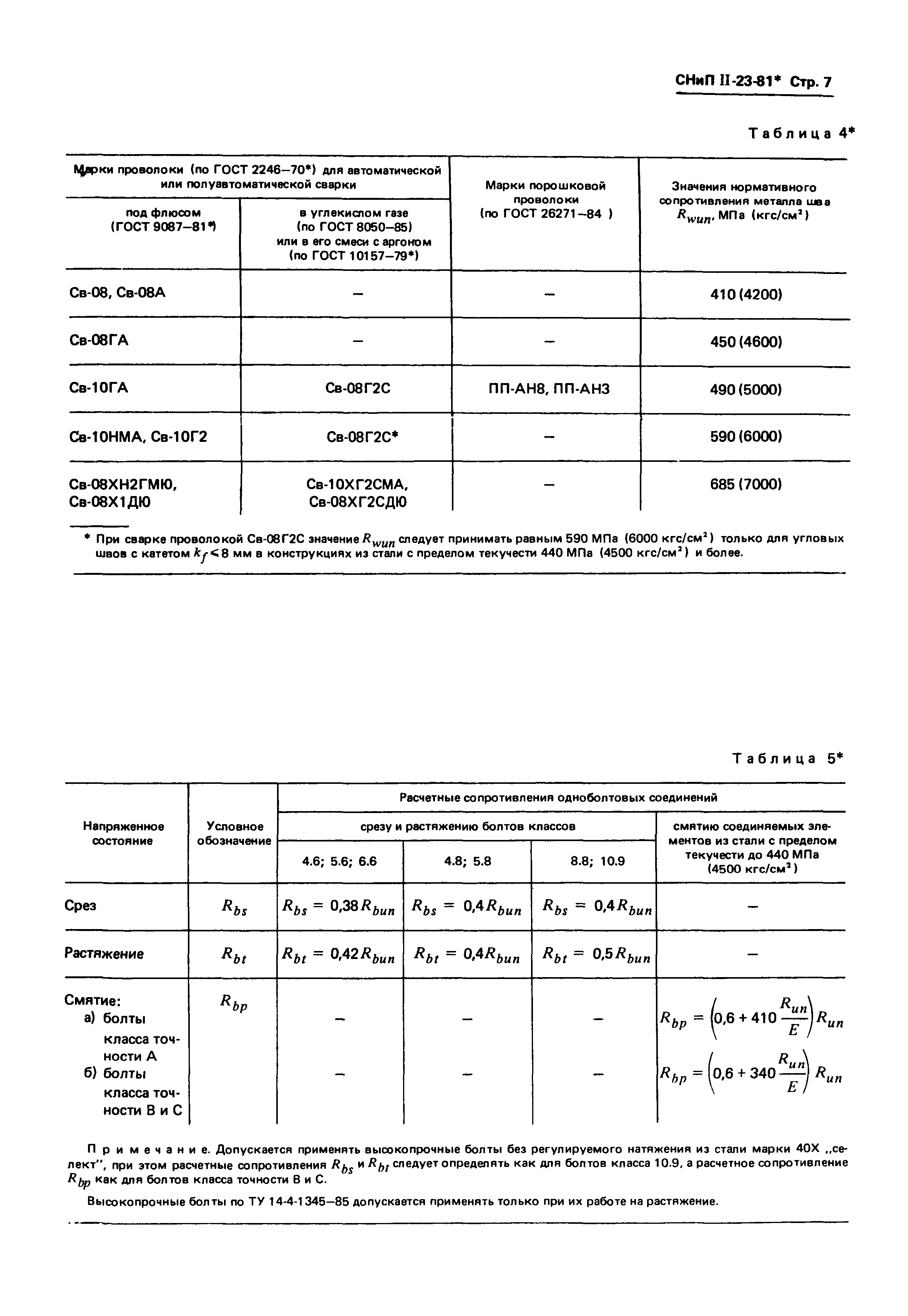 СНиП II-23-81*