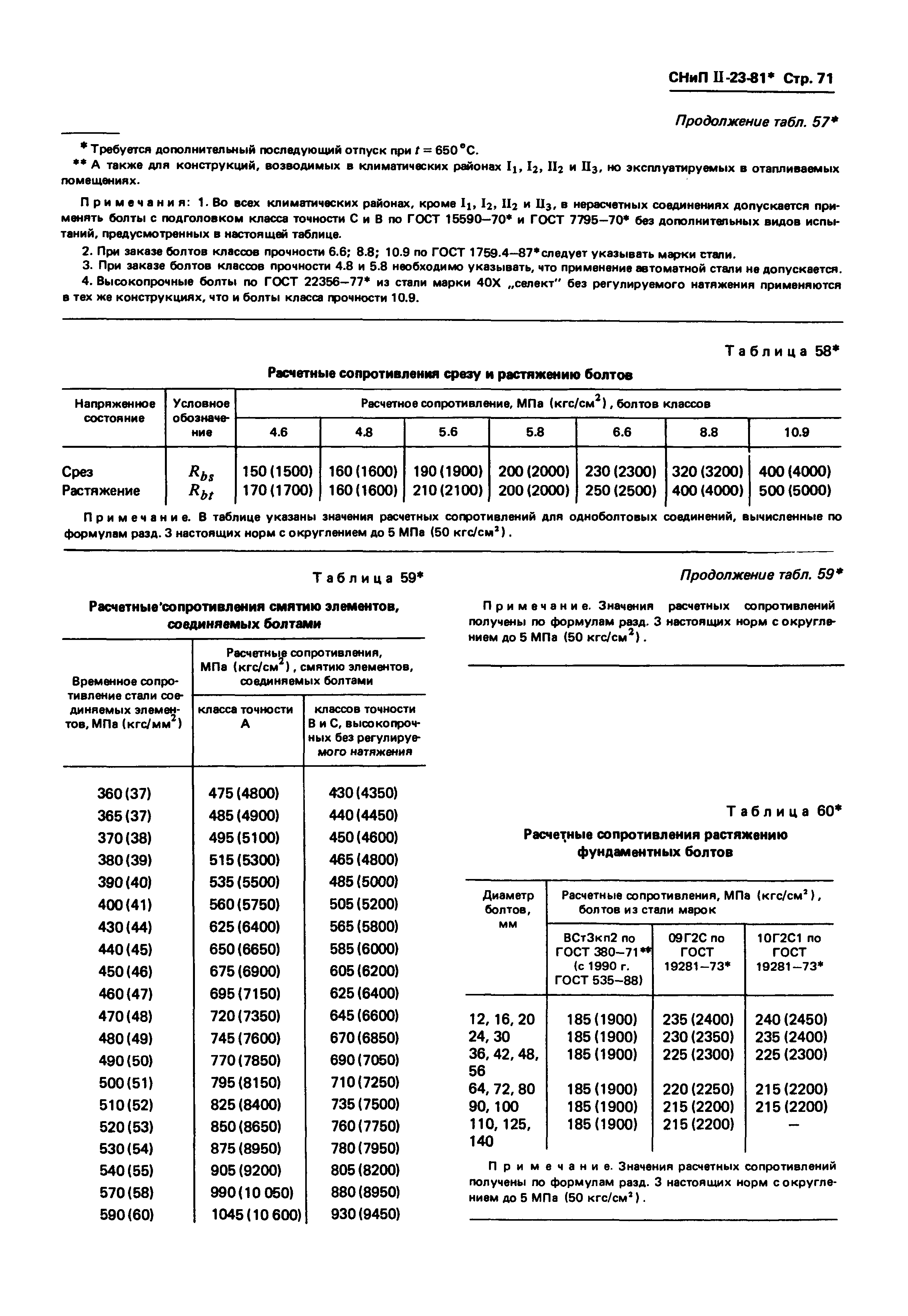 СНиП II-23-81*