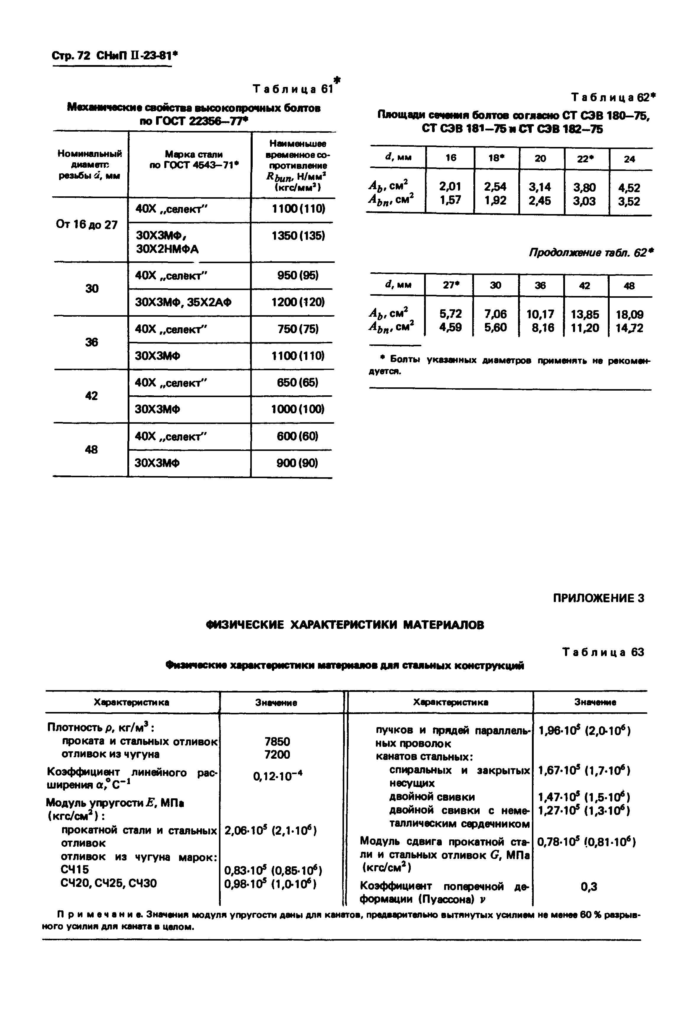 СНиП II-23-81*