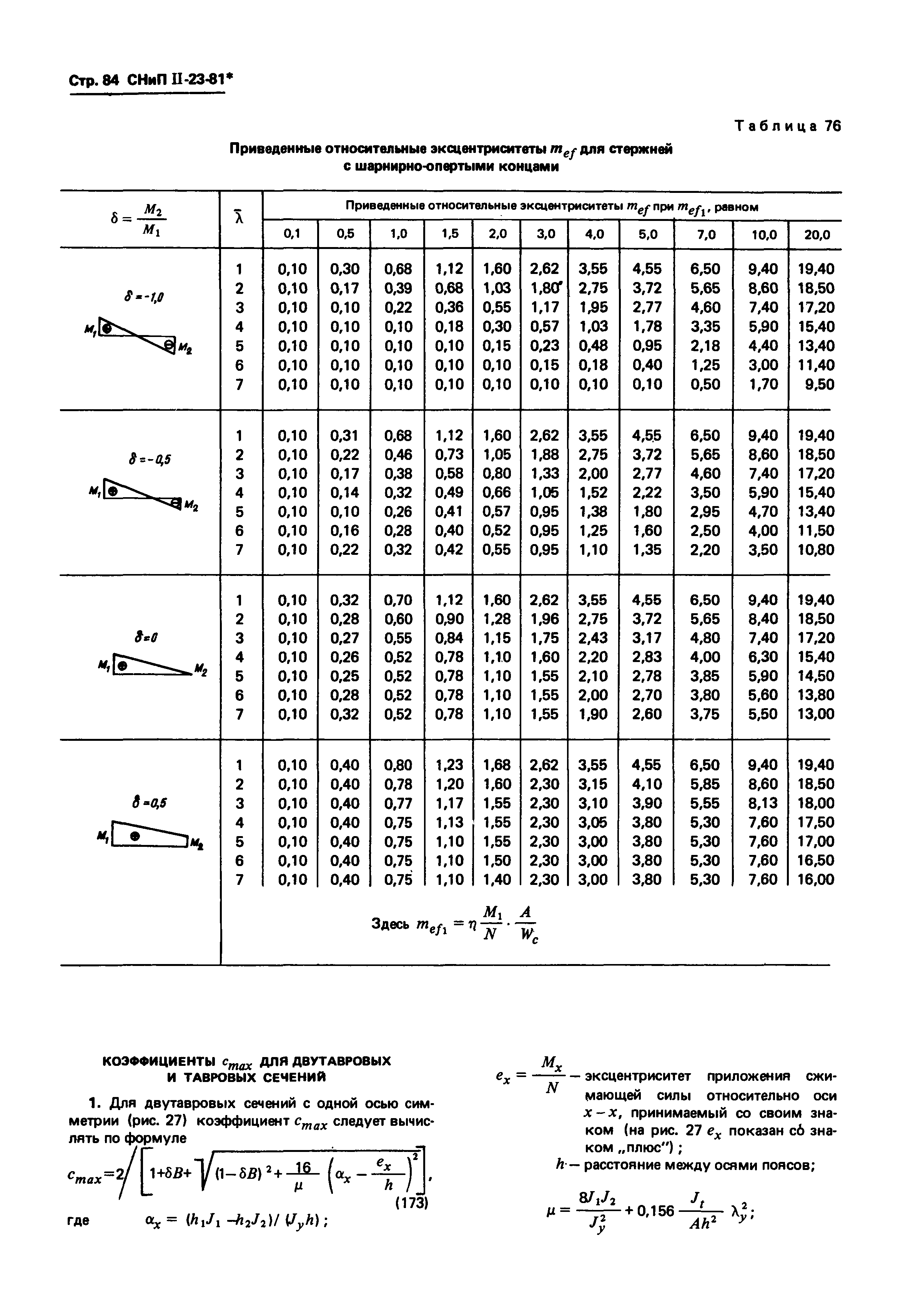 СНиП II-23-81*